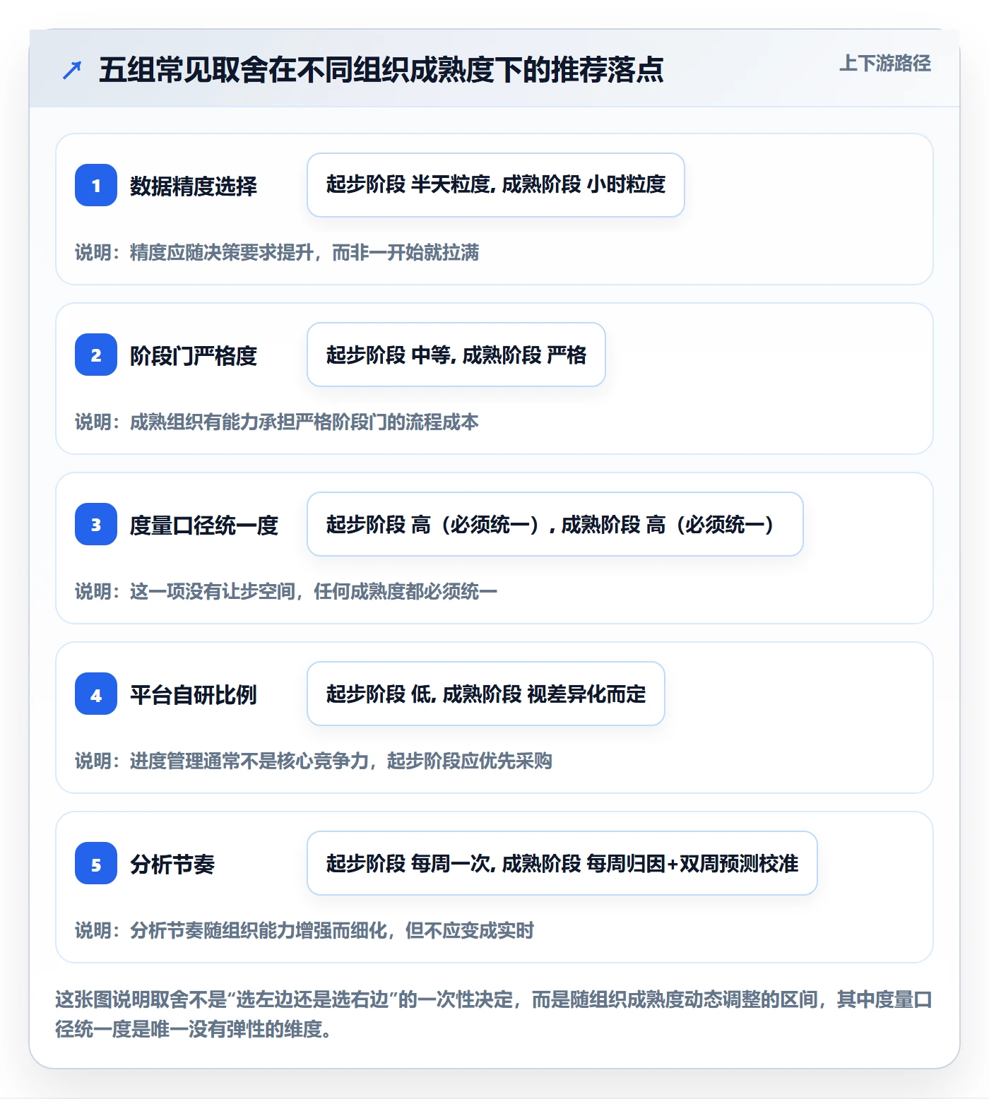 阶段进度管理方法大全:企业管理者进度管理数据分析落地清单
