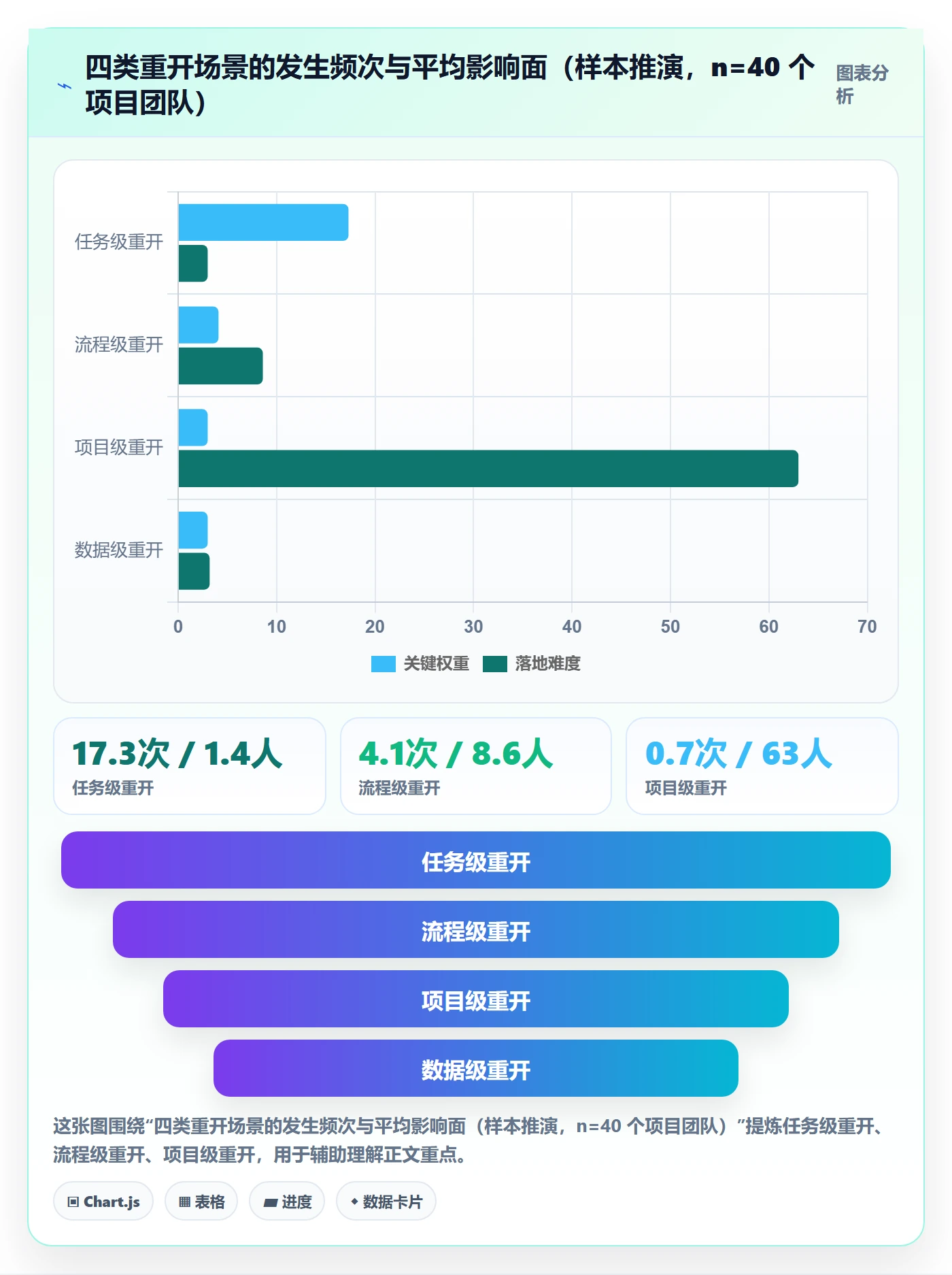 任务执行如何做好重开?项目负责人最佳实践与操作步骤