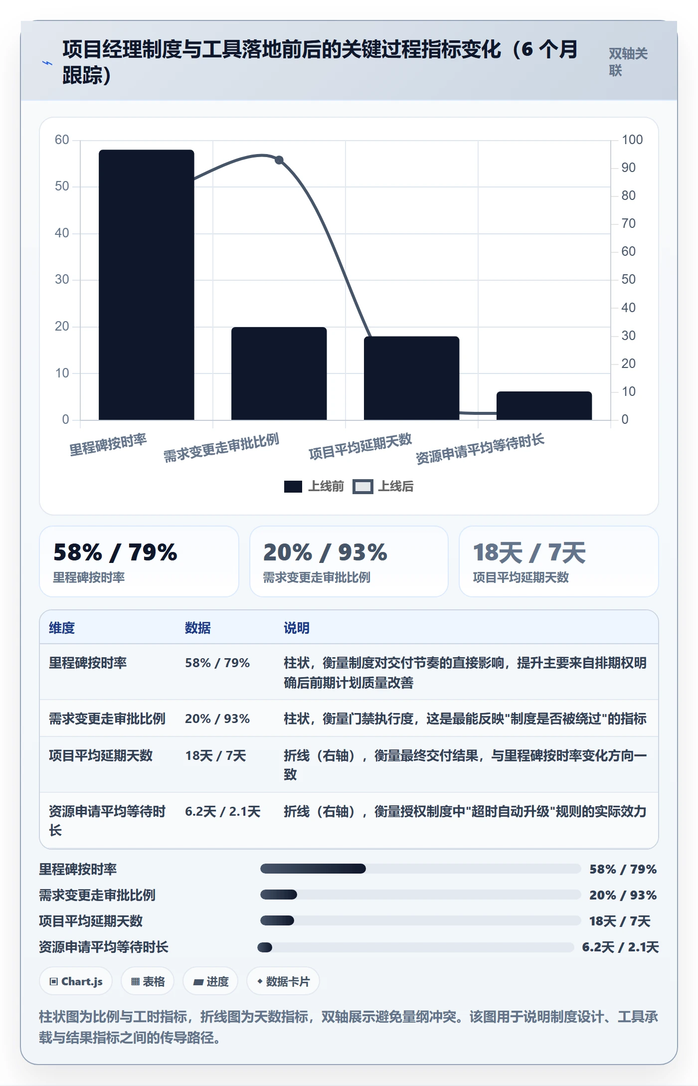 项目规划工作计划教程:项目经理制度设计,避坑指南