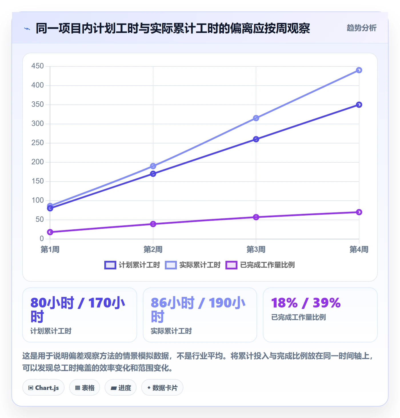 Timesheet最佳实践：项目成员工时表协同管理，常见问题