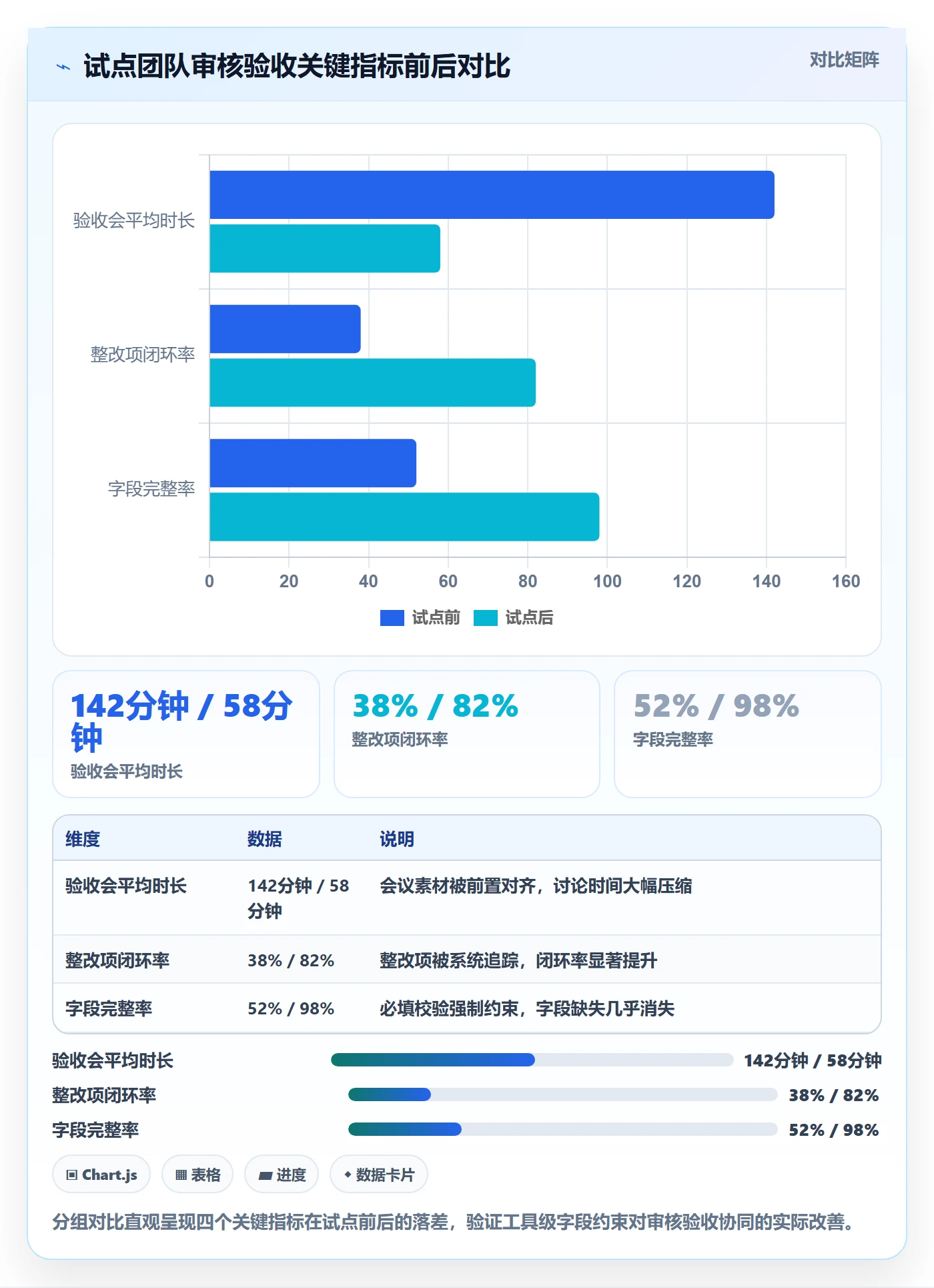 审核落地方案:管理层开展任务验收的协同管理案例解析