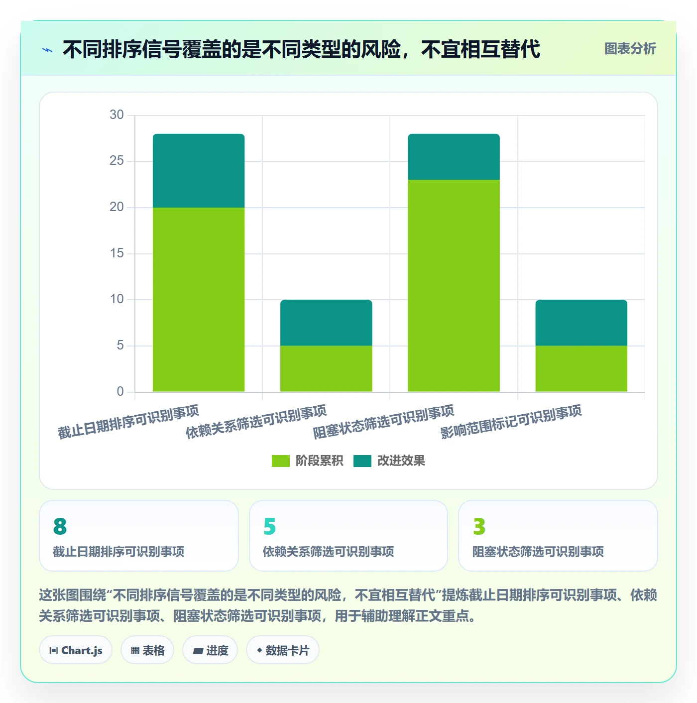 排序怎么做?跨部门团队风险控制:列表视图从0到1