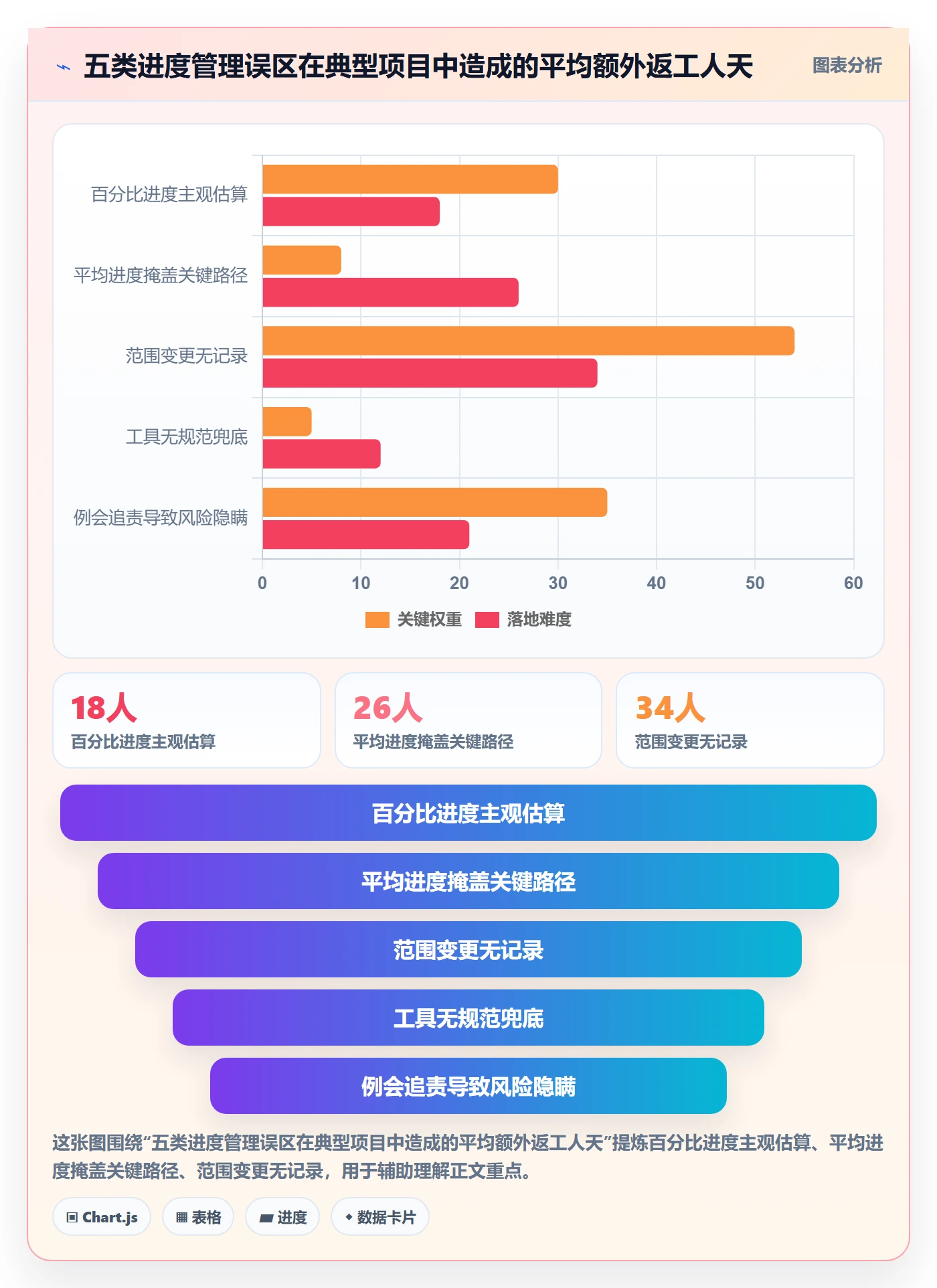 计划进度流程与规范：管理层进度管理入门指南关键指标