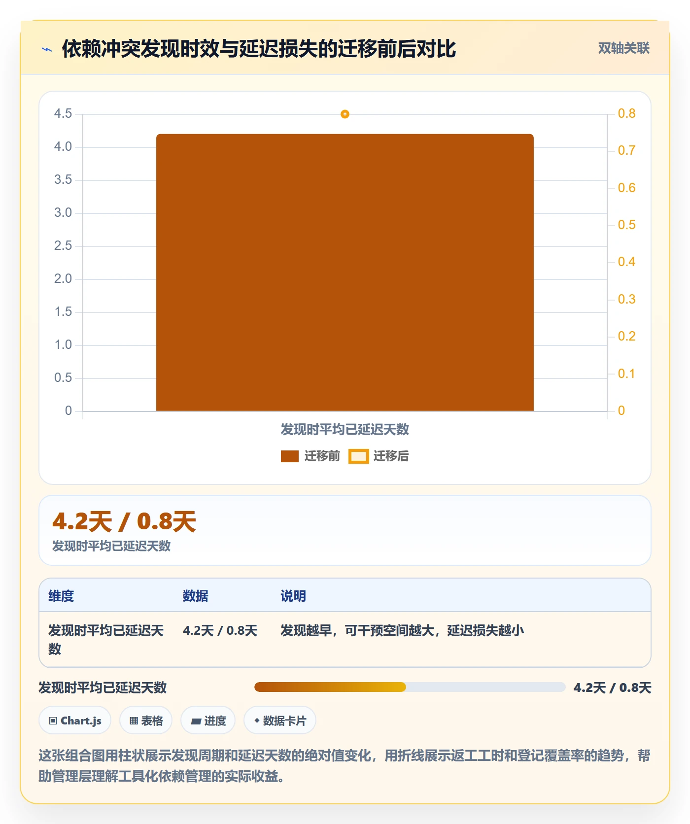 依赖关系管理指南:管理层如何做好任务依赖,风险控制全流程
