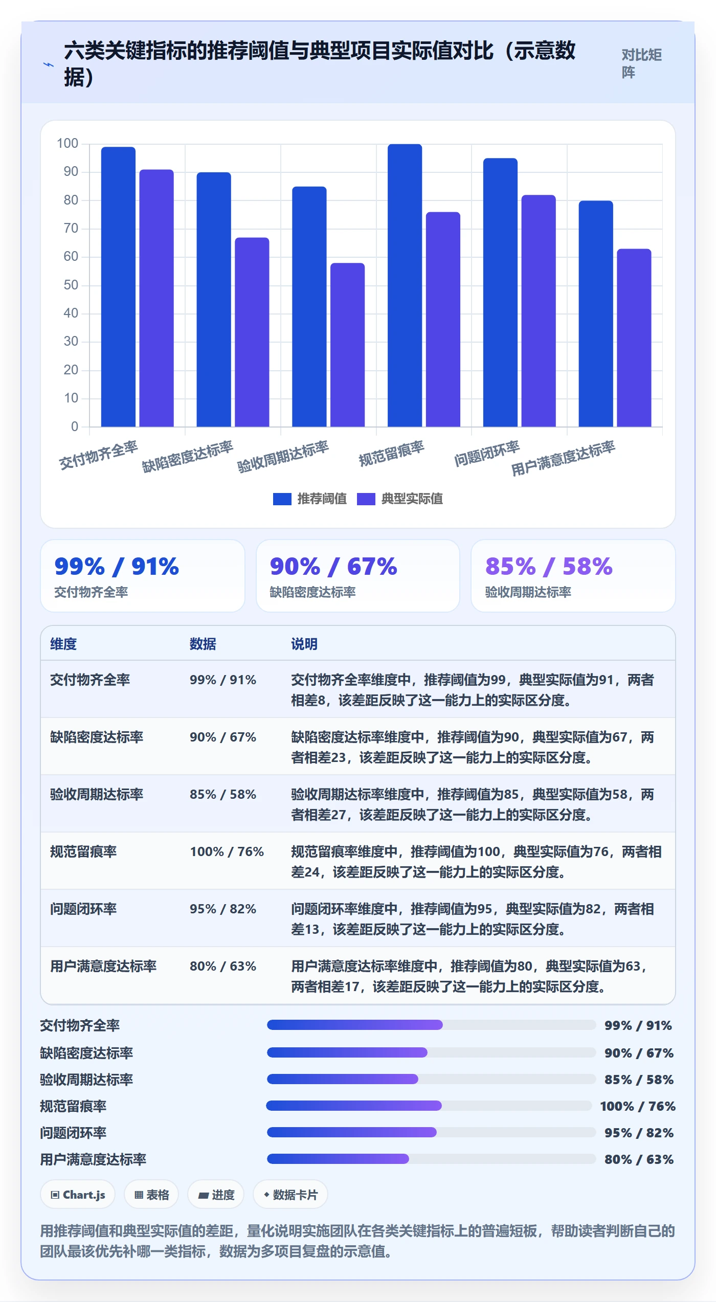 验收流程与规范：实施团队任务验收流程优化关键指标