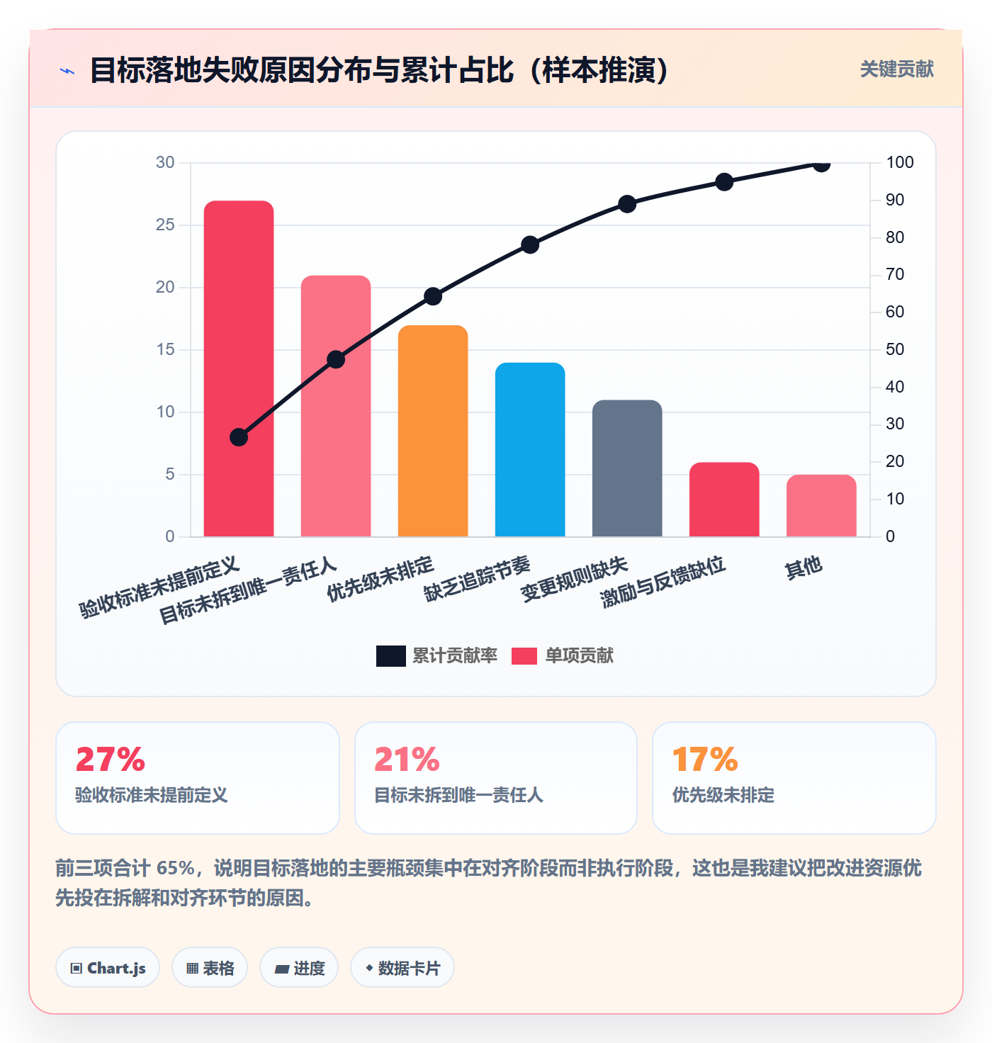 目标拆解管理方法大全：项目成员项目目标落地方案落地清单
