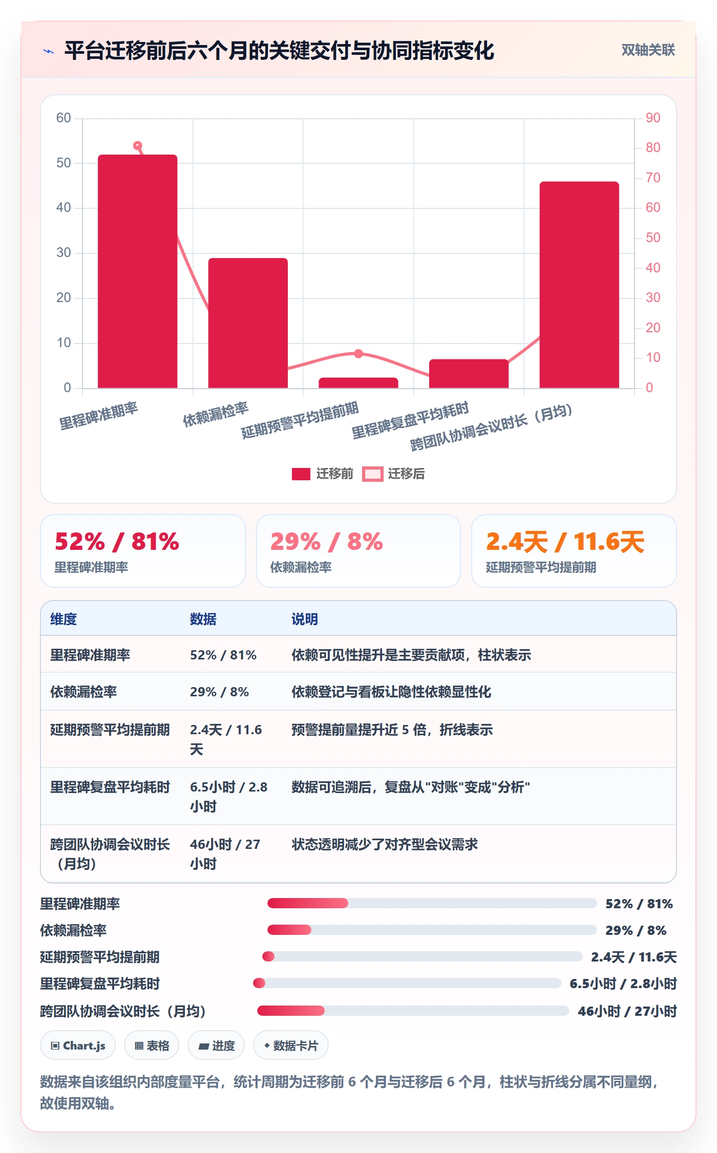节点延期怎么做？研发团队最佳实践：里程碑从0到1