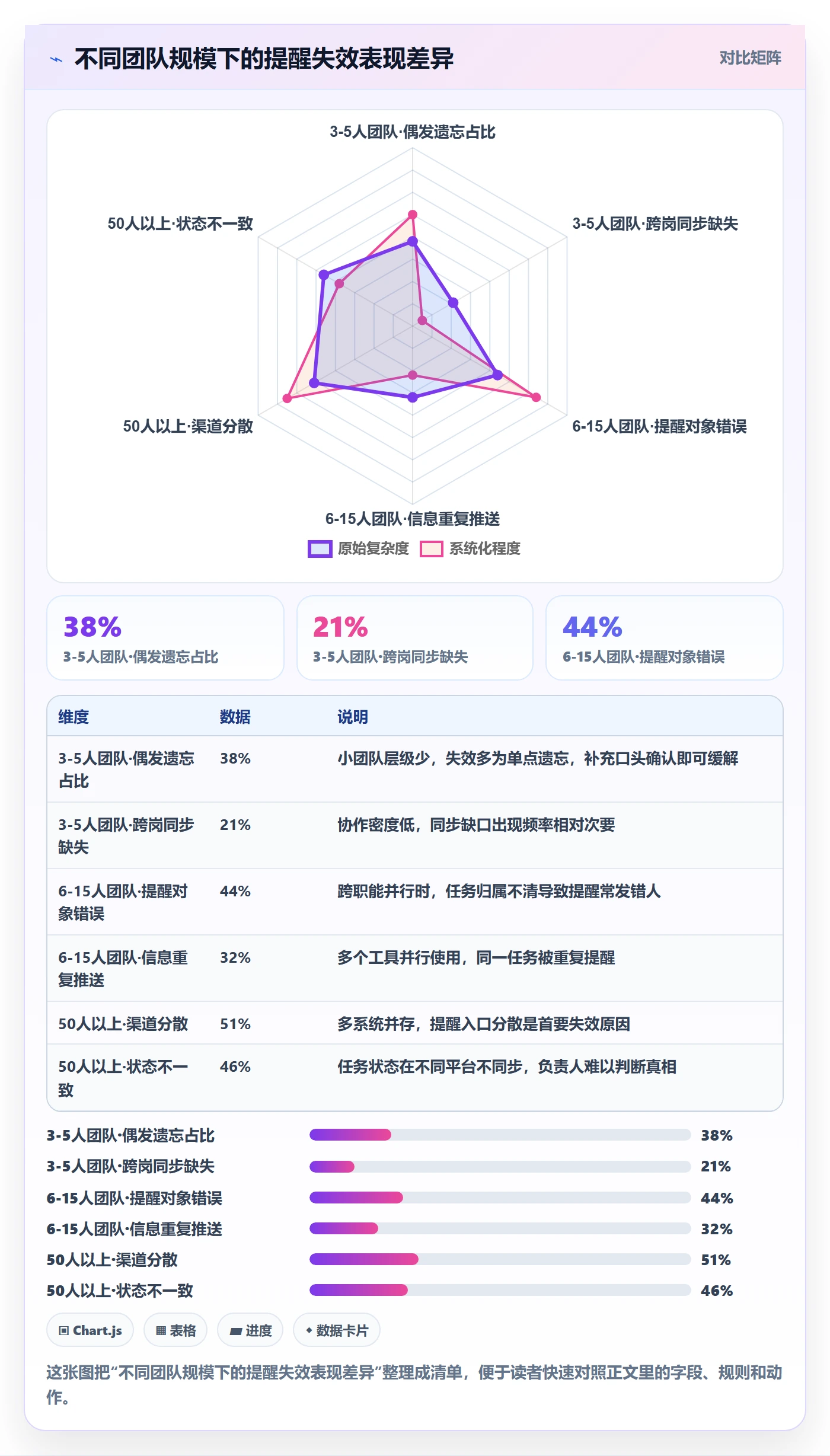 自动提醒实操方法:项目经理提升任务提醒效率的制度设计方法与模板