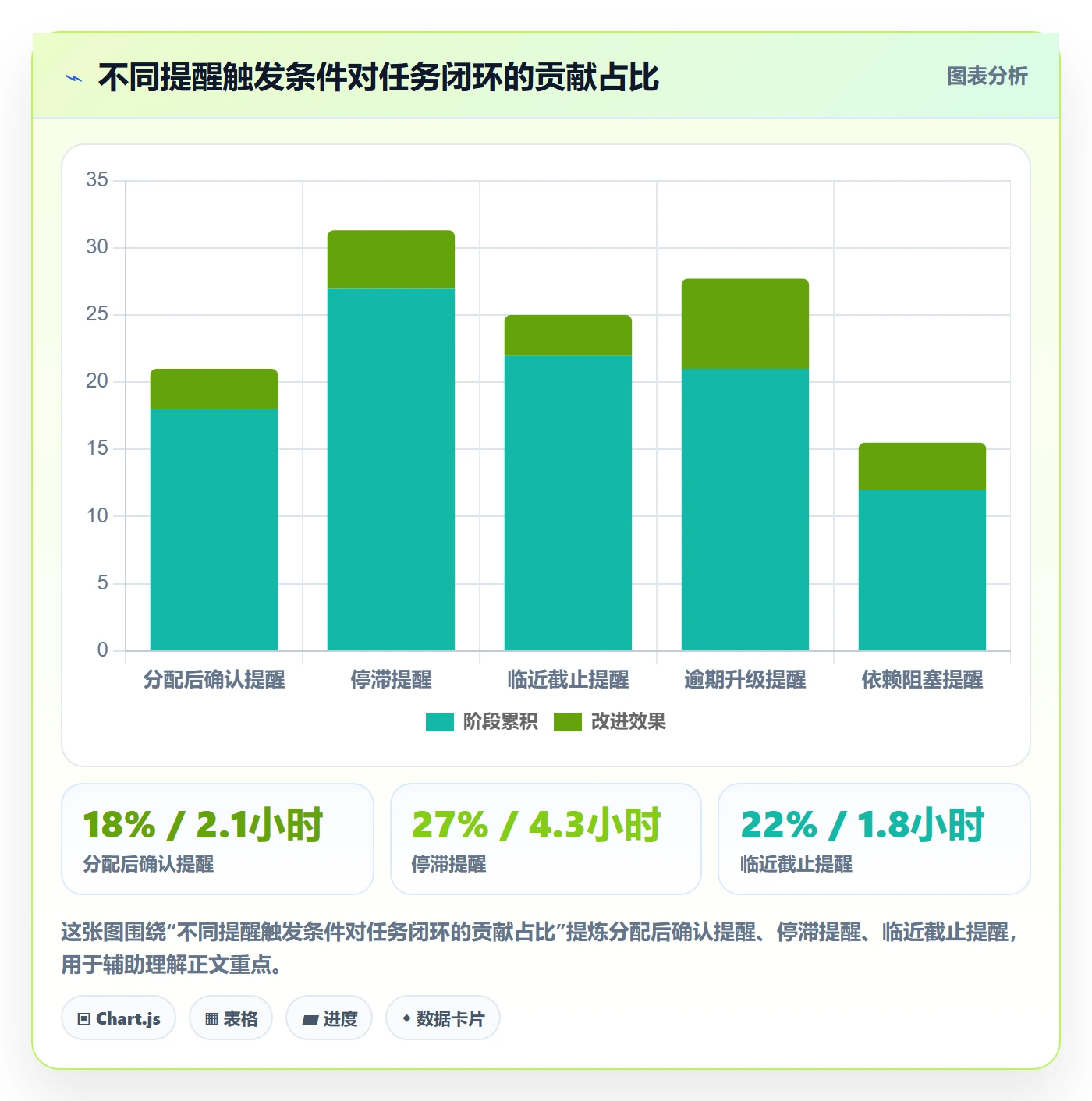 自动提醒最佳实践:企业管理者任务提醒实操方法,常见问题