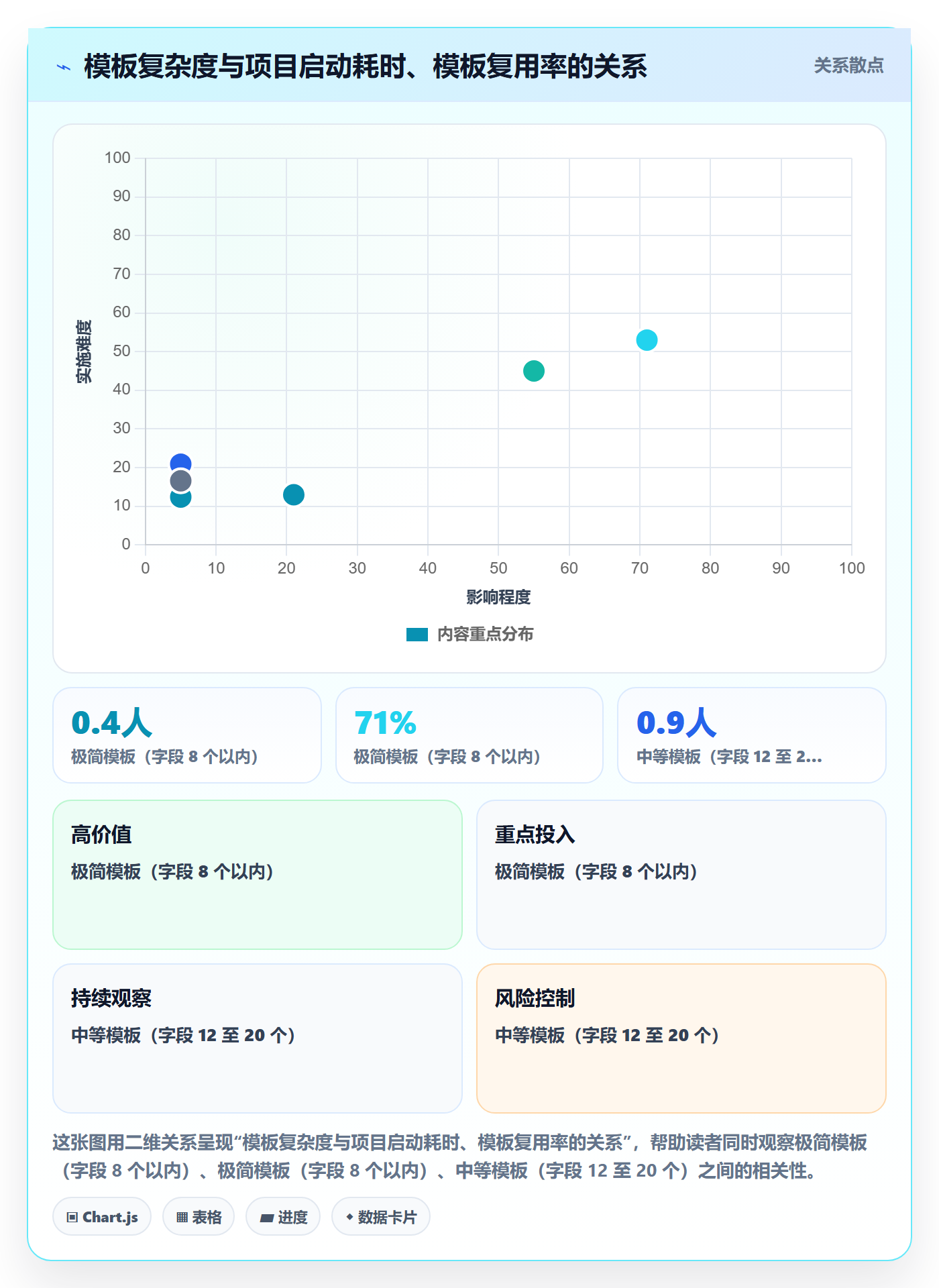 标准项目管理方法大全:企业管理者项目模板效率提升落地清单