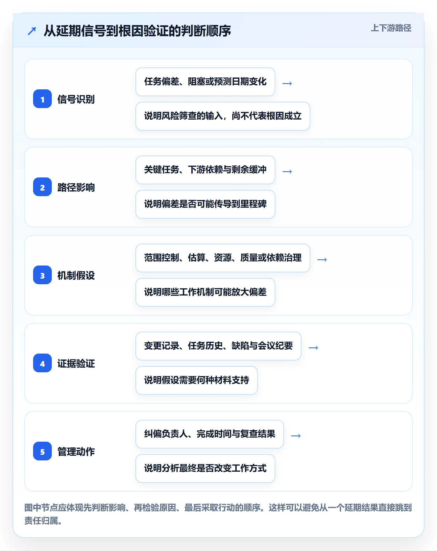 延期原因管理方法大全:产品经理延期管理实操方法落地清单