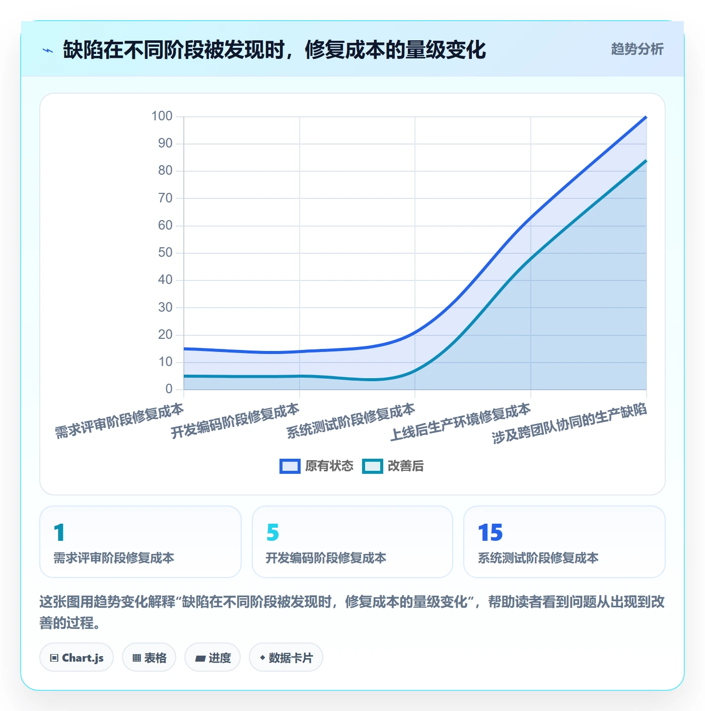 返工怎么做？PMO入门指南：任务验收从0到1