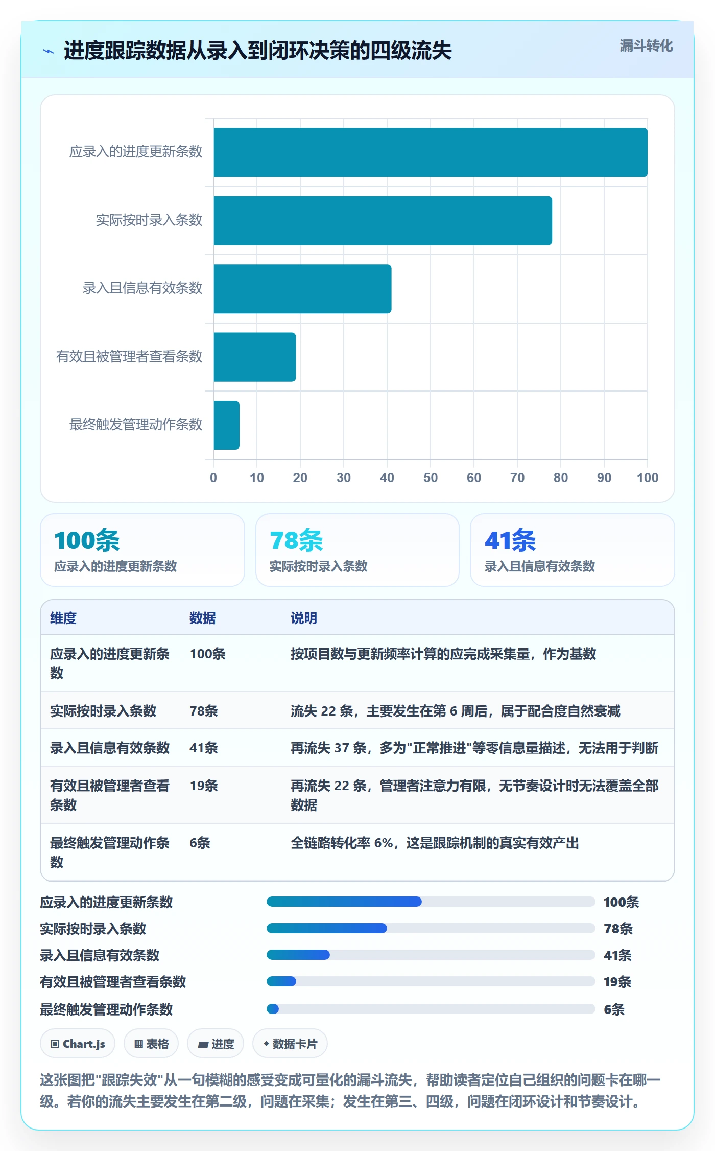 跟踪怎么做？PMO流程优化：进度跟踪从0到1