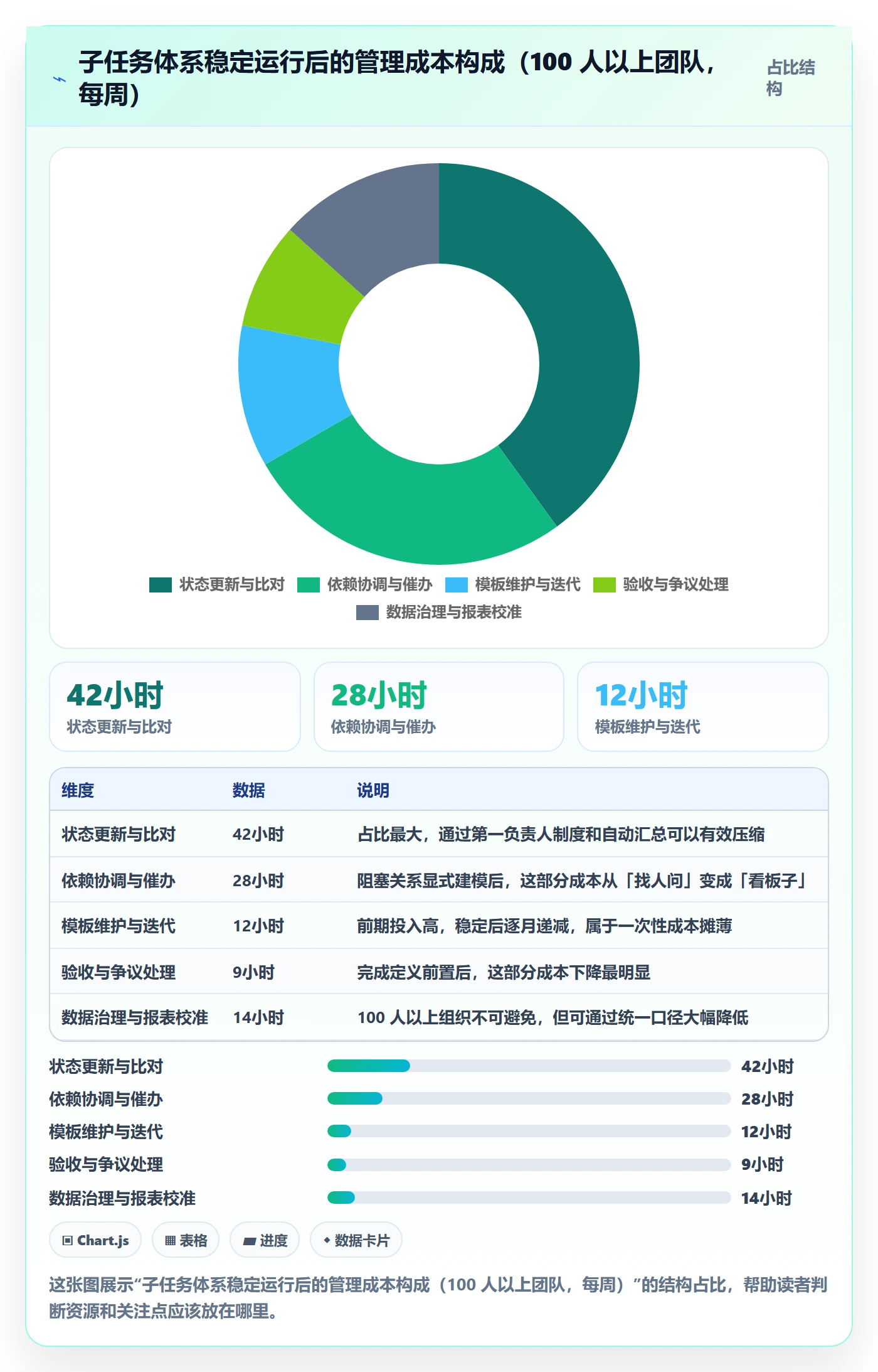 子任务落地方案:项目经理开展任务管理的入门指南案例解析