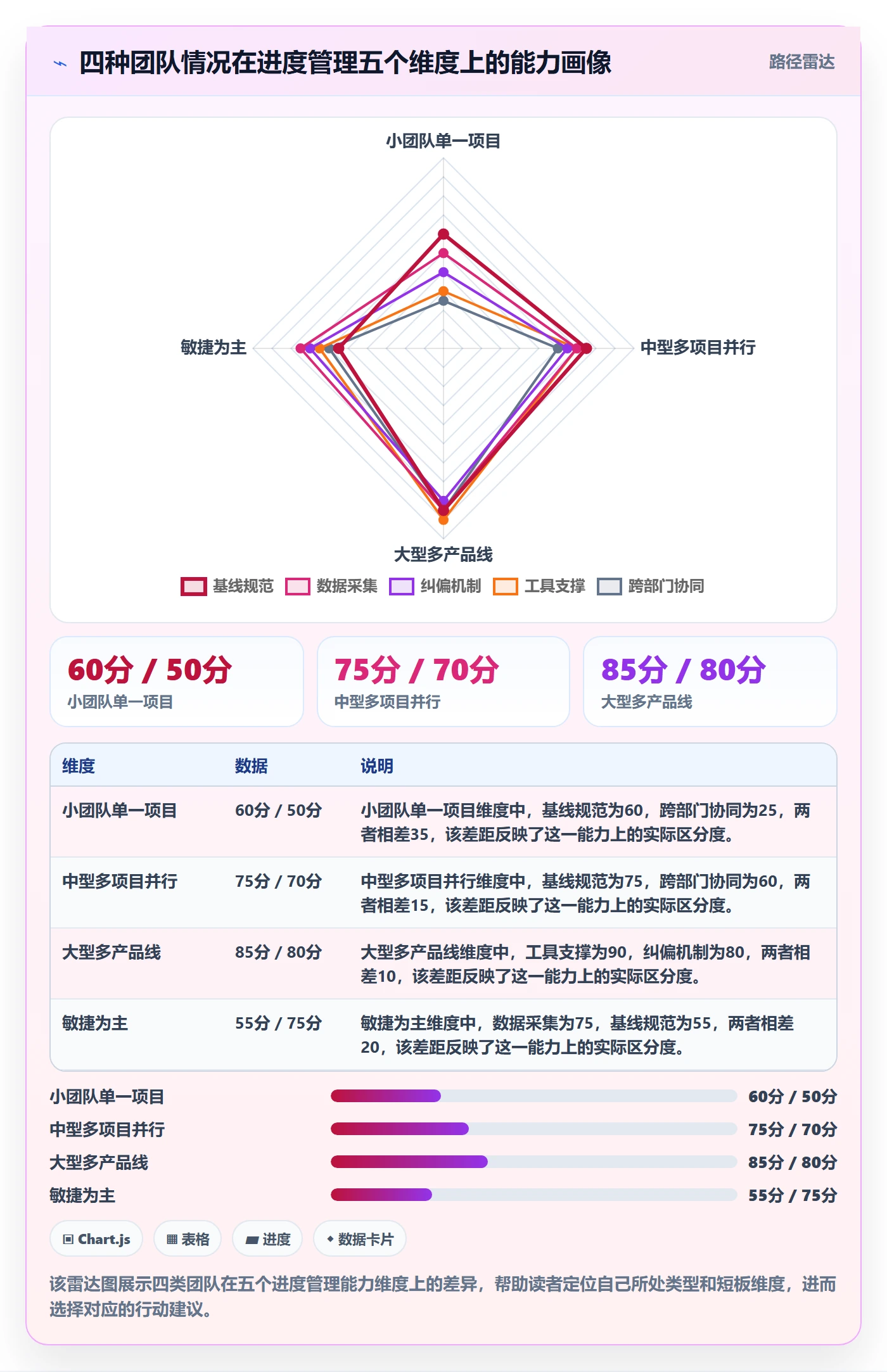 进度管理项目进度全流程:PMO实操方法与一文讲清