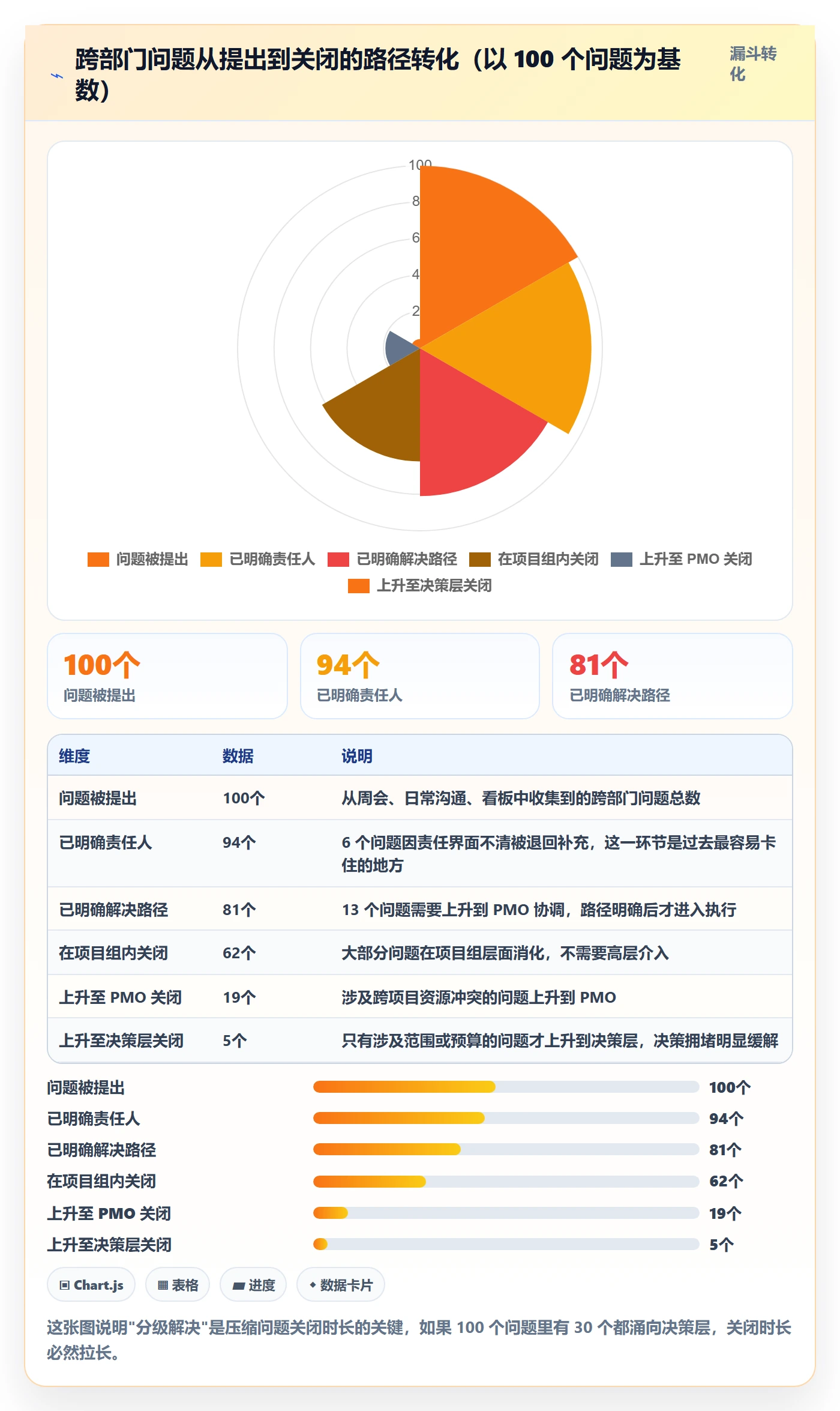 主计划落地方案:跨部门团队开展项目规划的协同管理案例解析