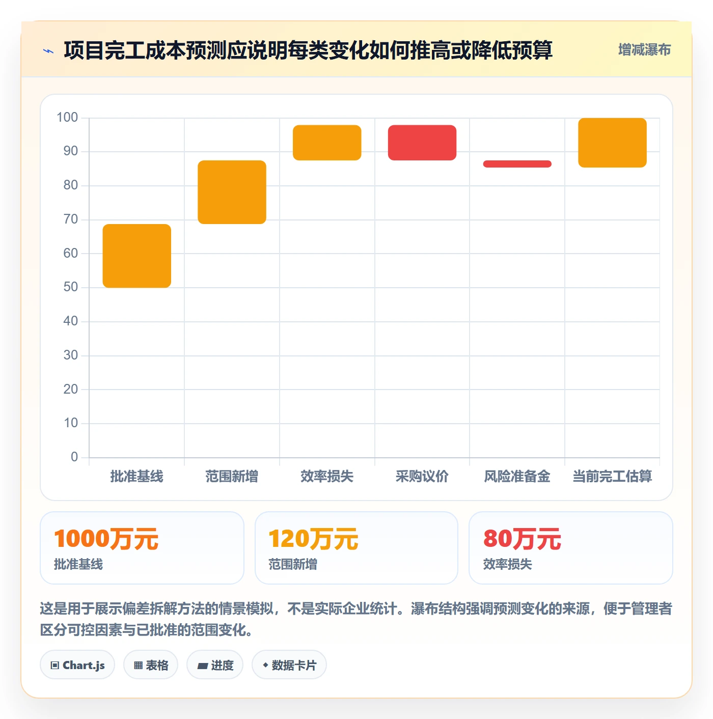 成本管理如何做好成本?PMO协同管理与操作步骤