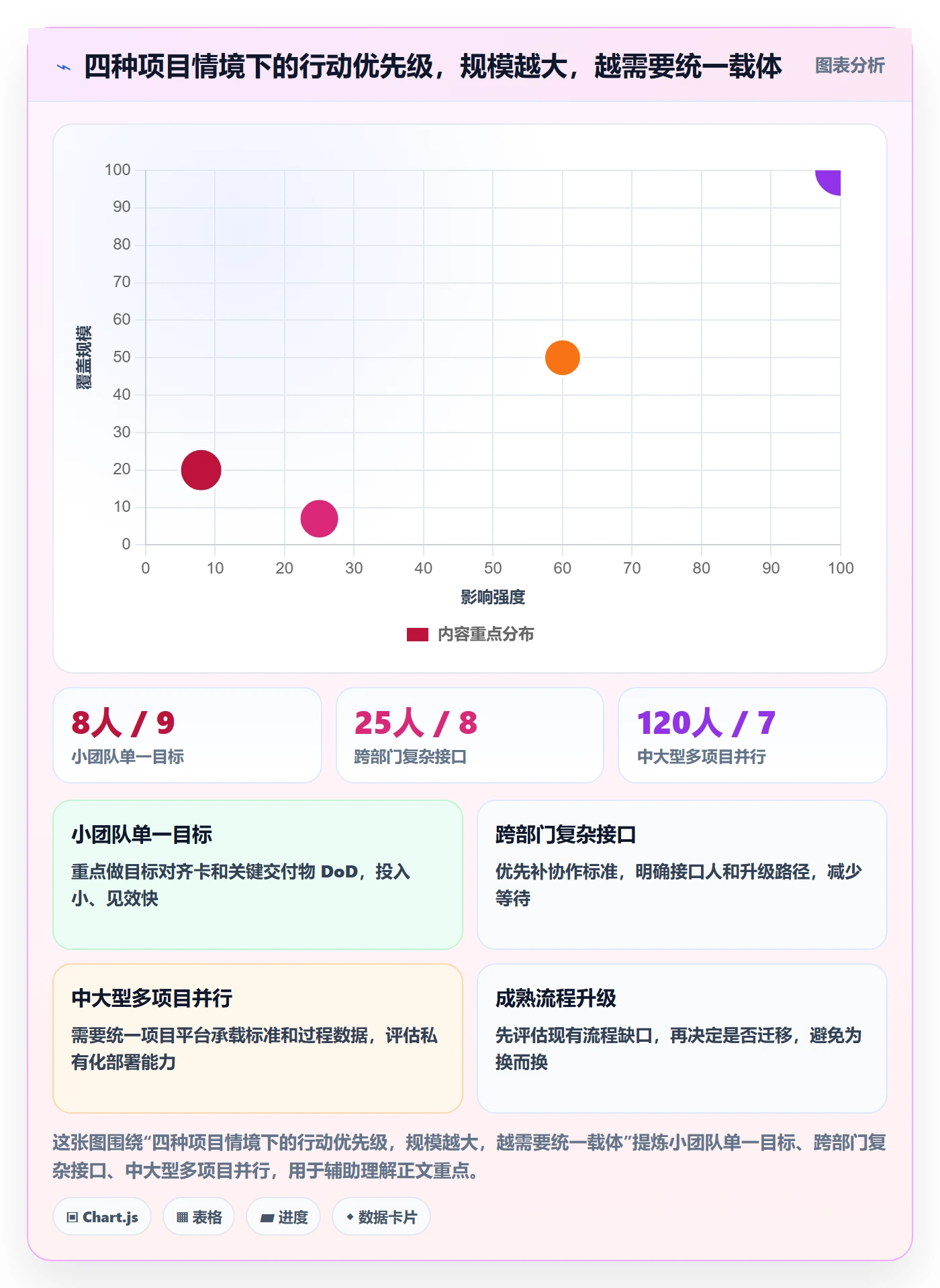 成功标准落地方案:项目成员开展项目目标的效率提升案例解析