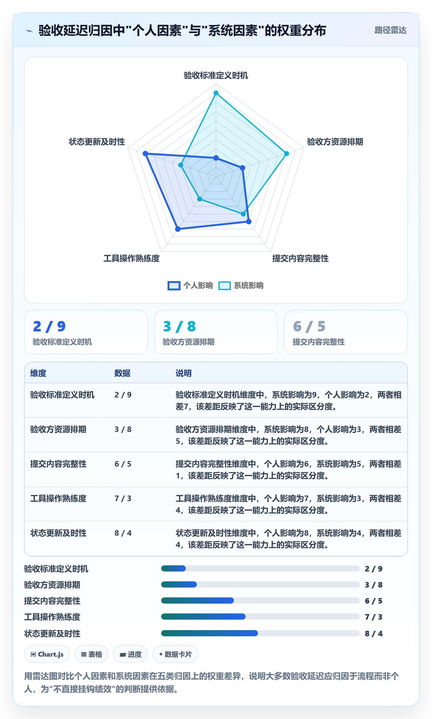 任务验收提交教程:研发团队数据分析,避坑指南