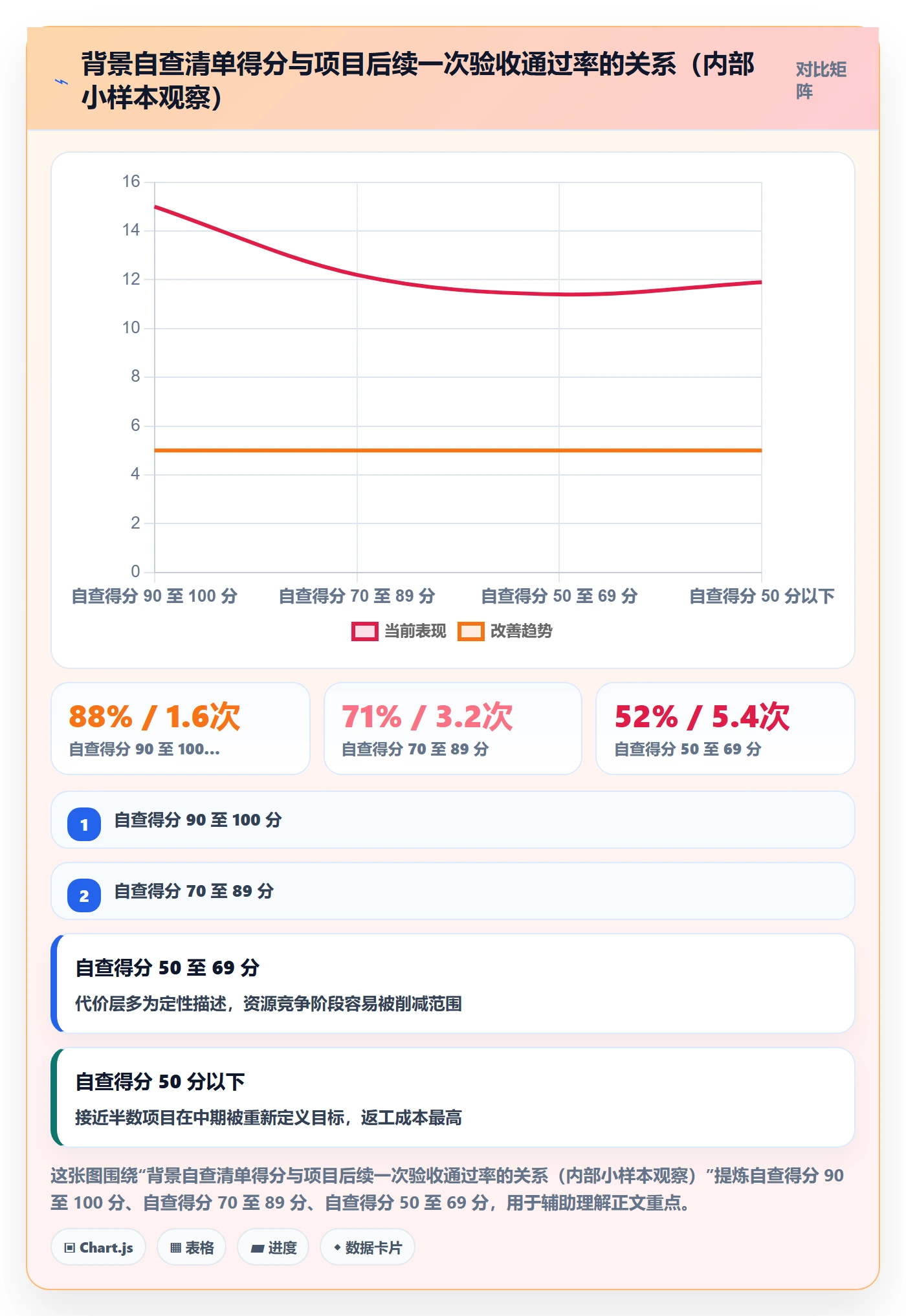项目立项如何做好项目背景？产品经理实操方法与操作步骤