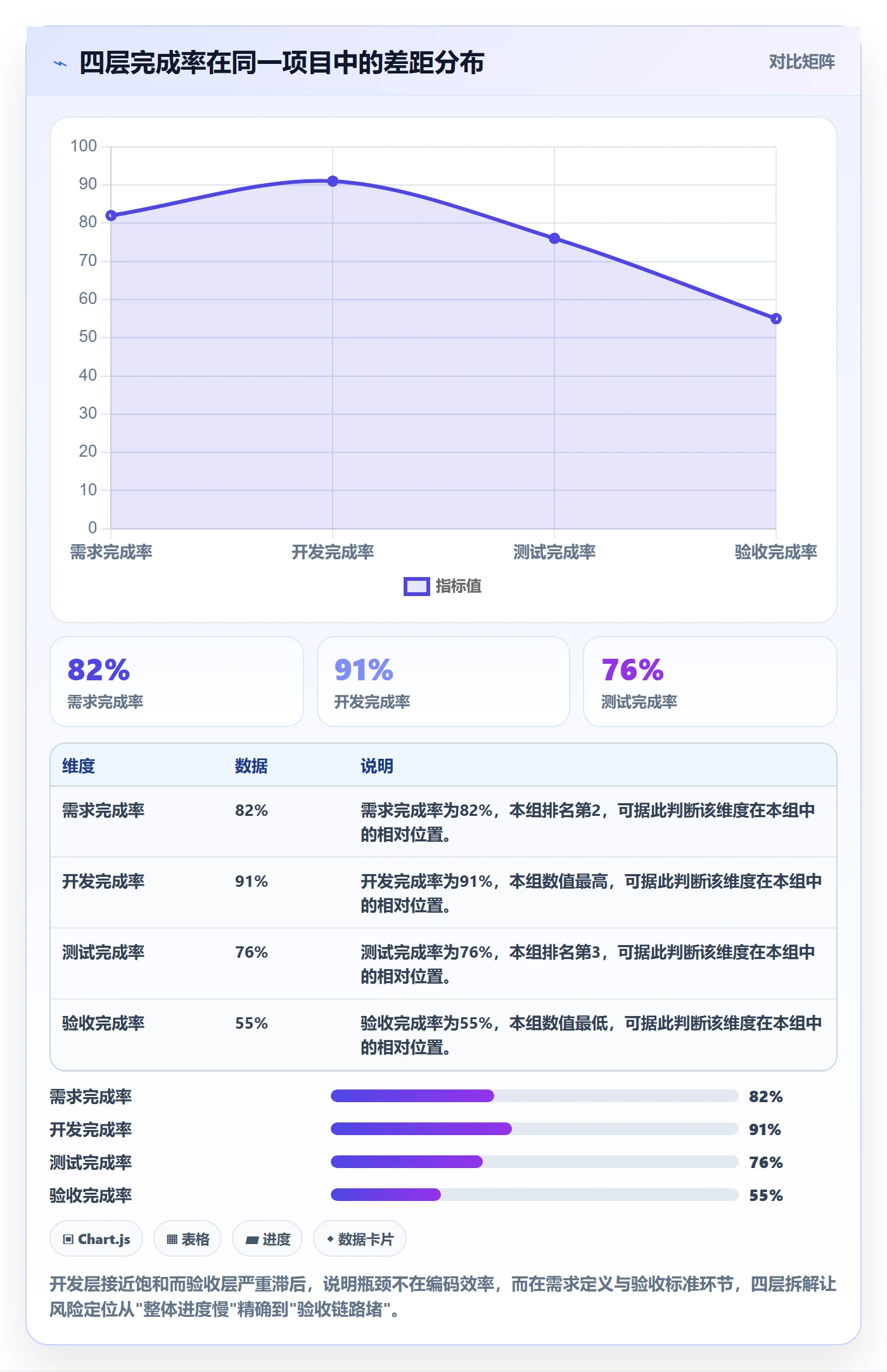 进度管理完成率全流程:产品经理风险控制与一文讲清