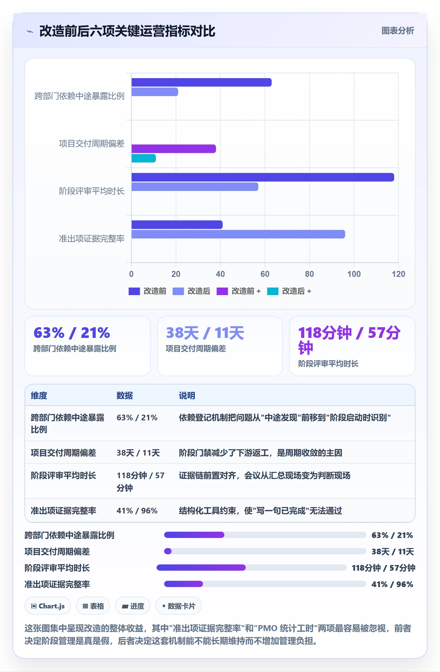 项目阶段如何做好阶段?企业管理者协同管理与操作步骤