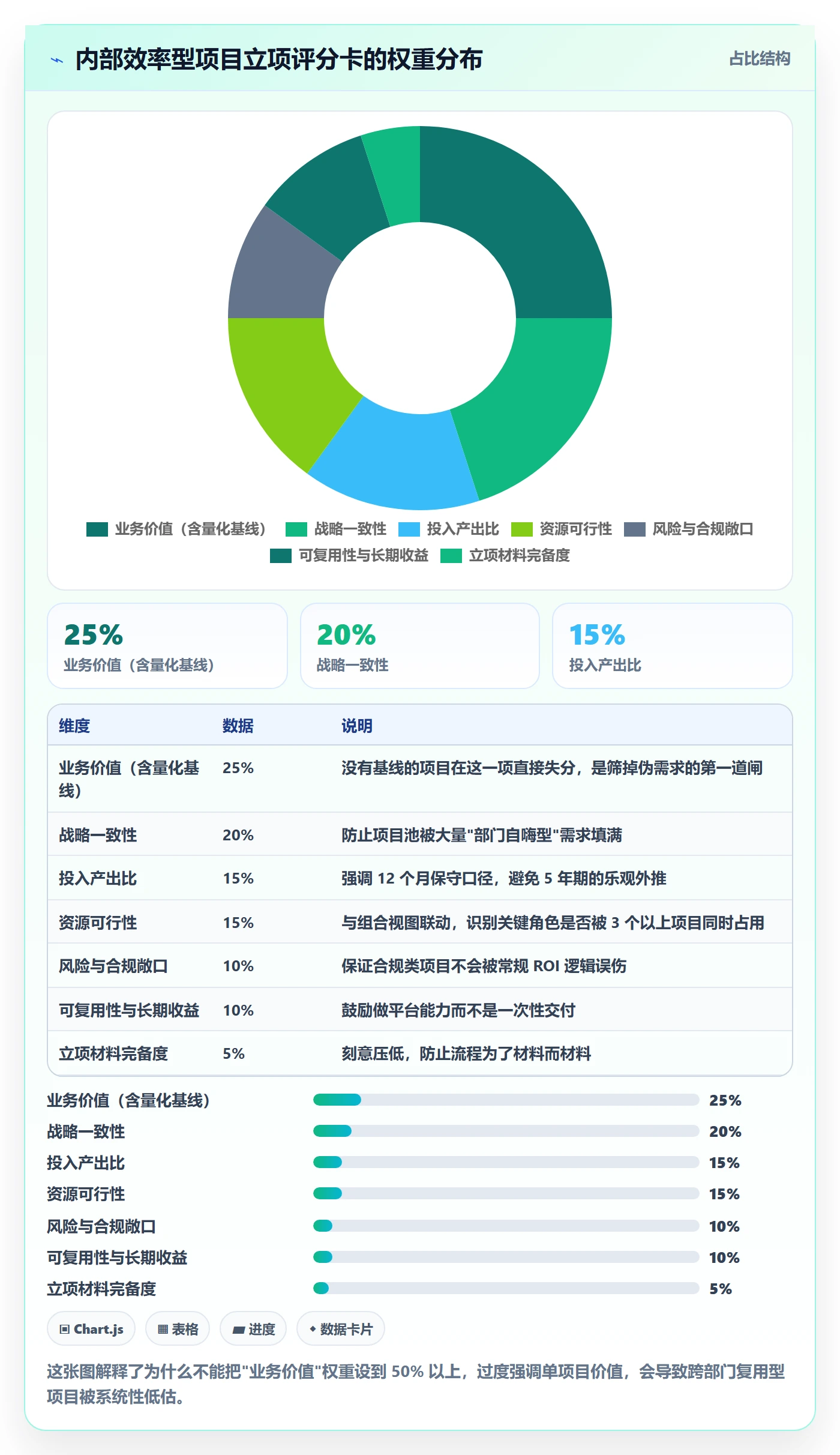 项目类型最佳实践：企业管理者项目立项最佳实践，常见问题