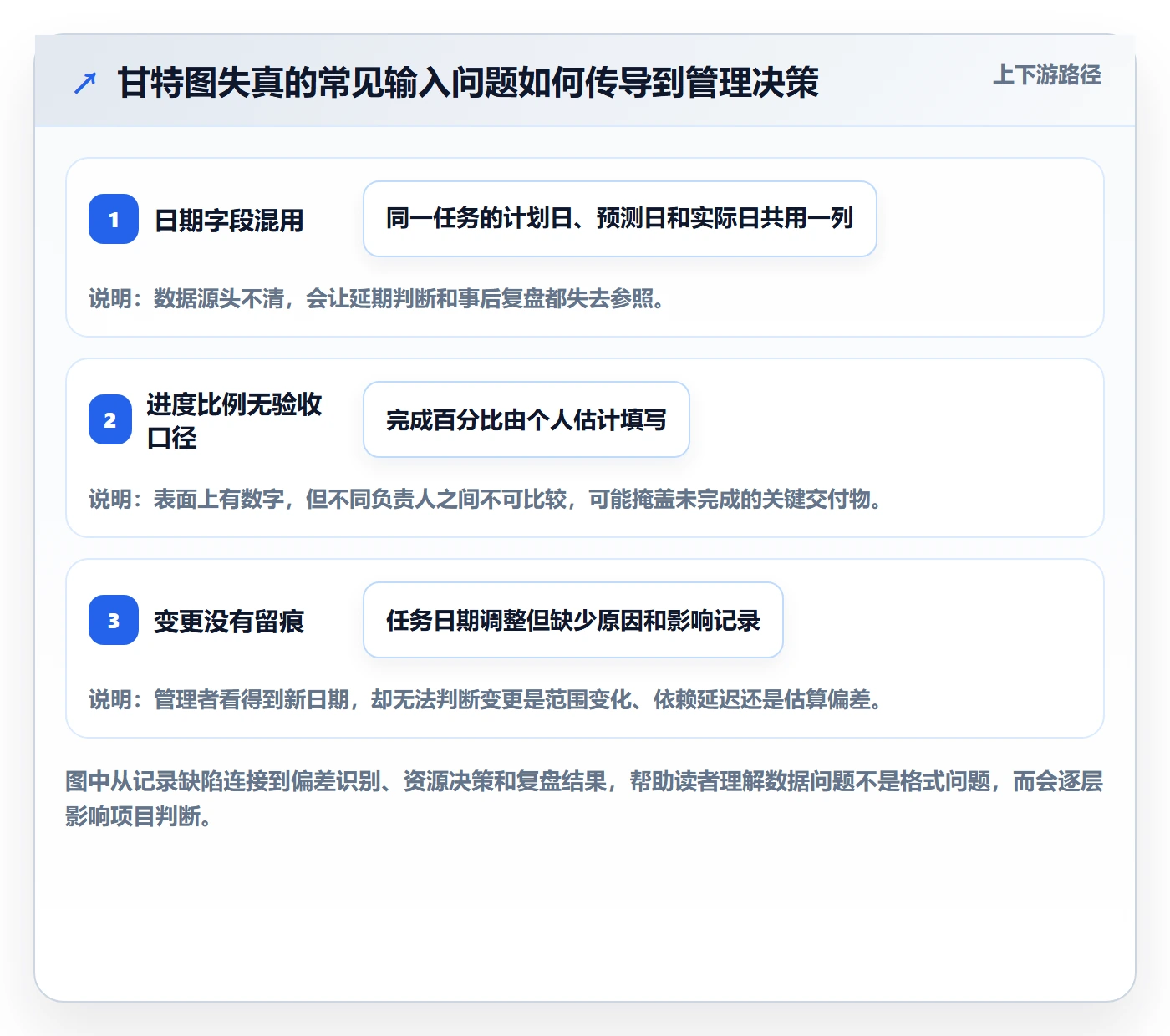甘特图实际时间全流程:项目负责人入门指南与一文讲清