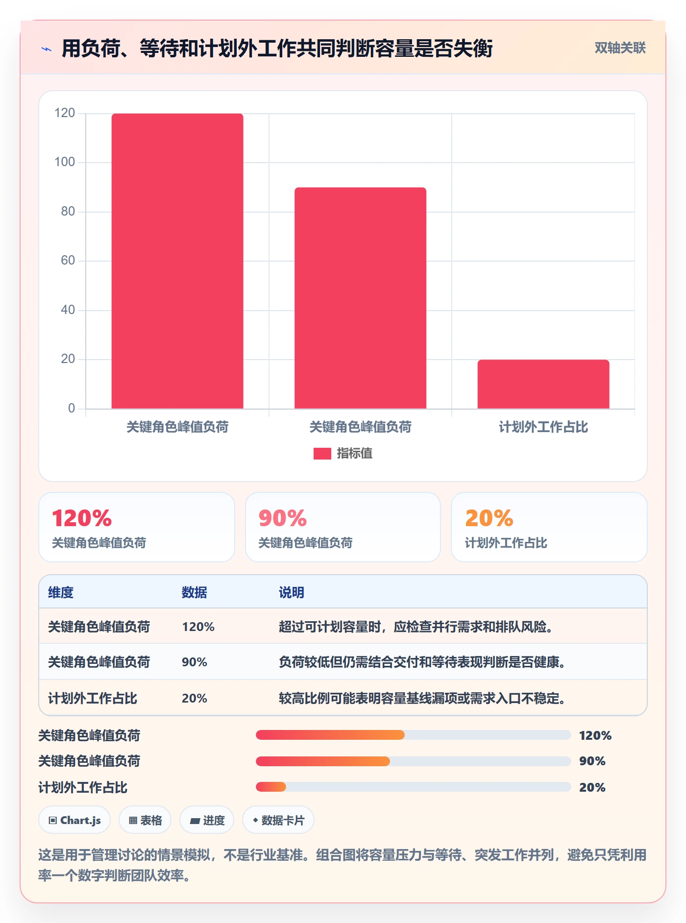 可用工时管理指南:项目经理如何做好人力资源计划,落地方案全流程