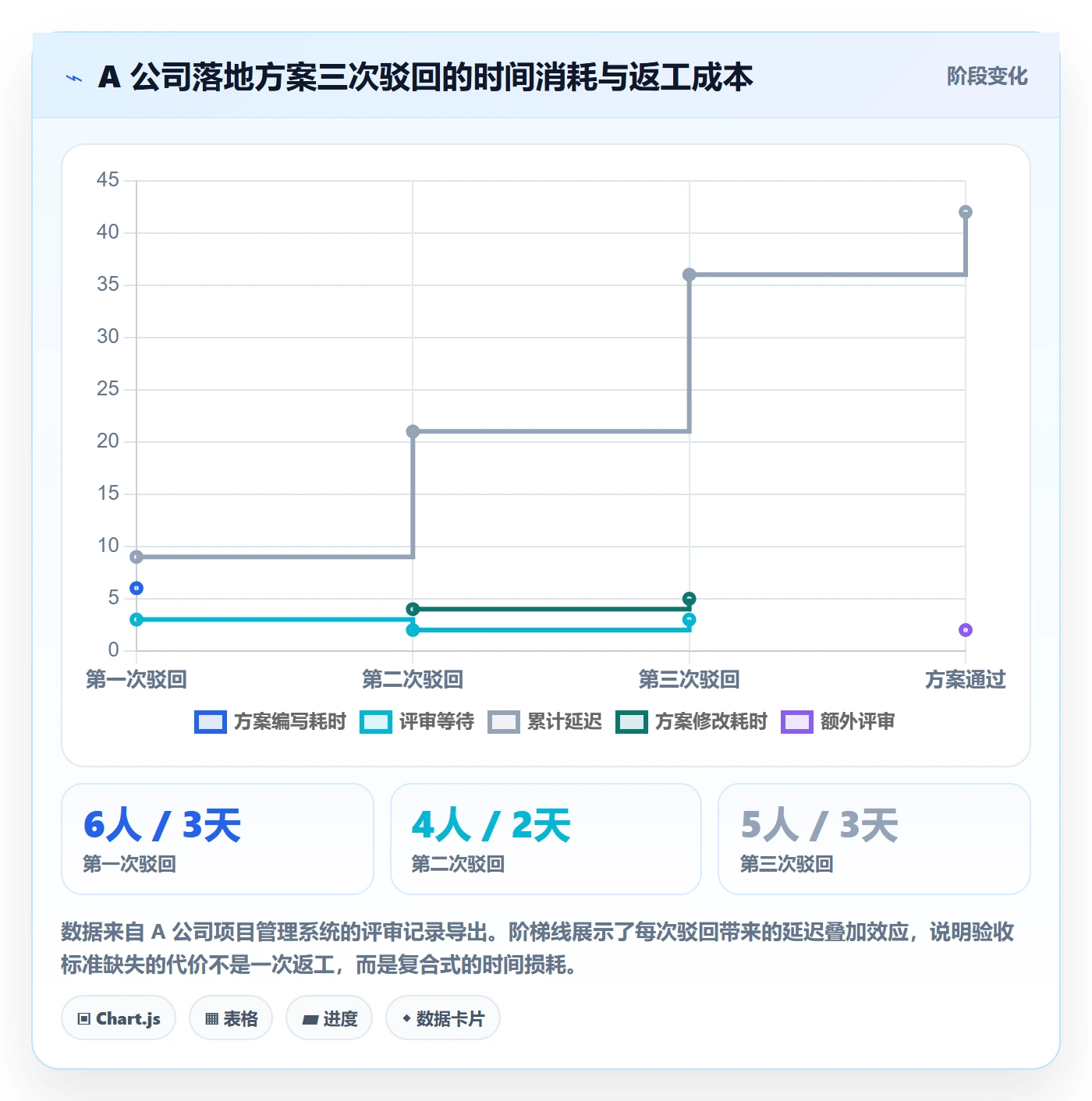 驳回落地方案:管理层开展任务验收的入门指南案例解析