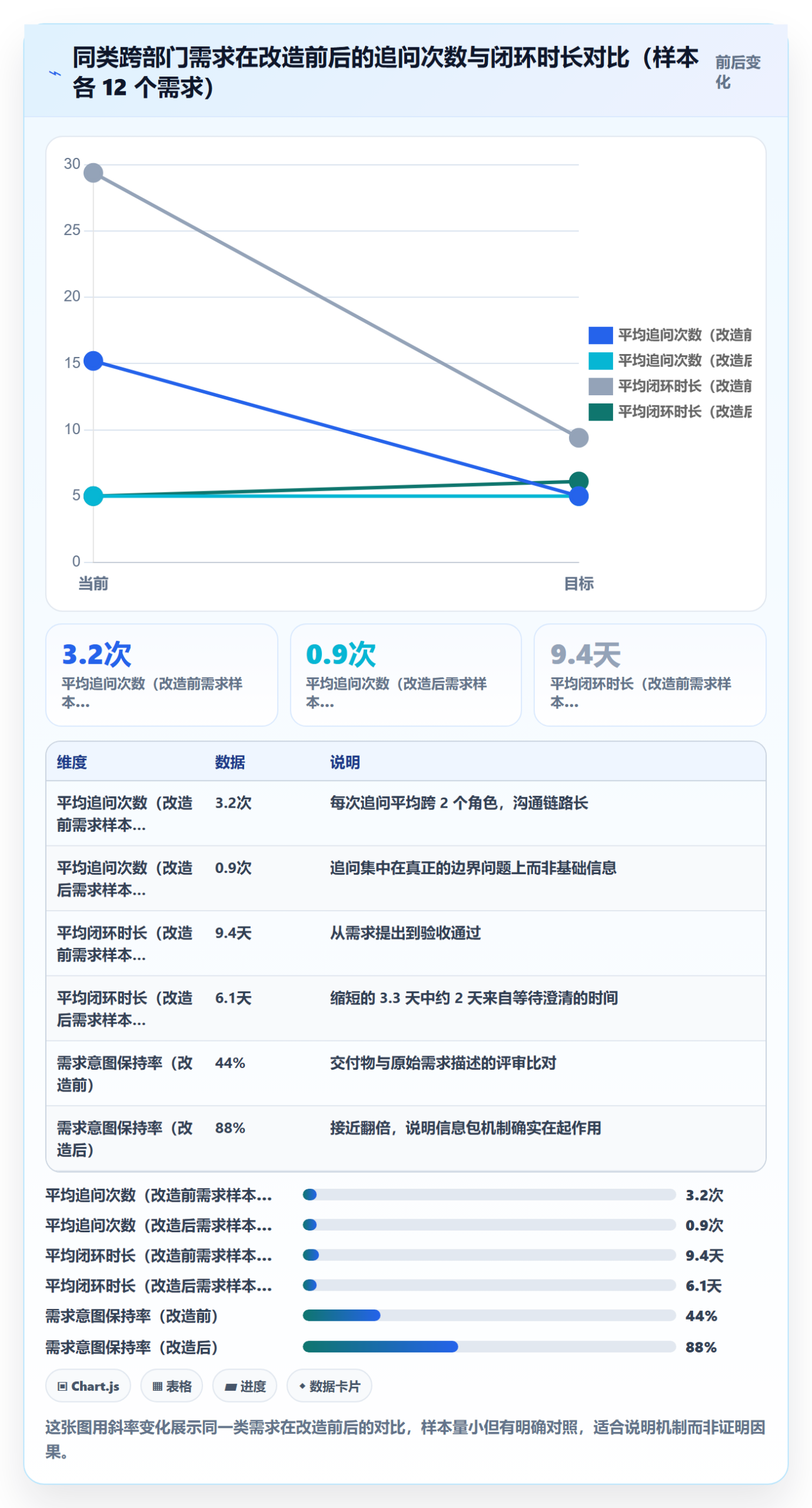 任务分派转交全流程：产品经理落地方案与一文讲清