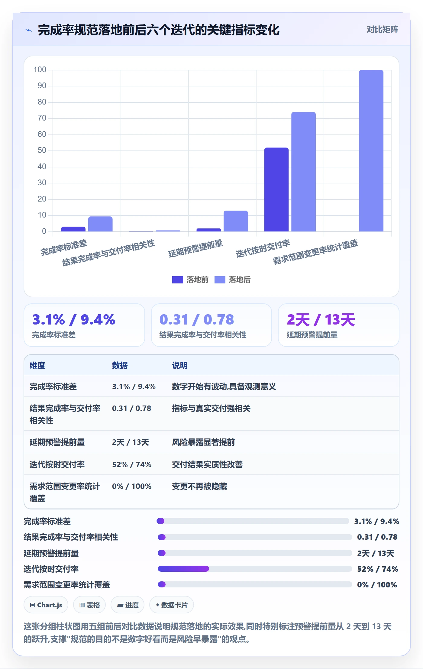 完成率流程与规范:研发团队进度管理实操方法关键指标