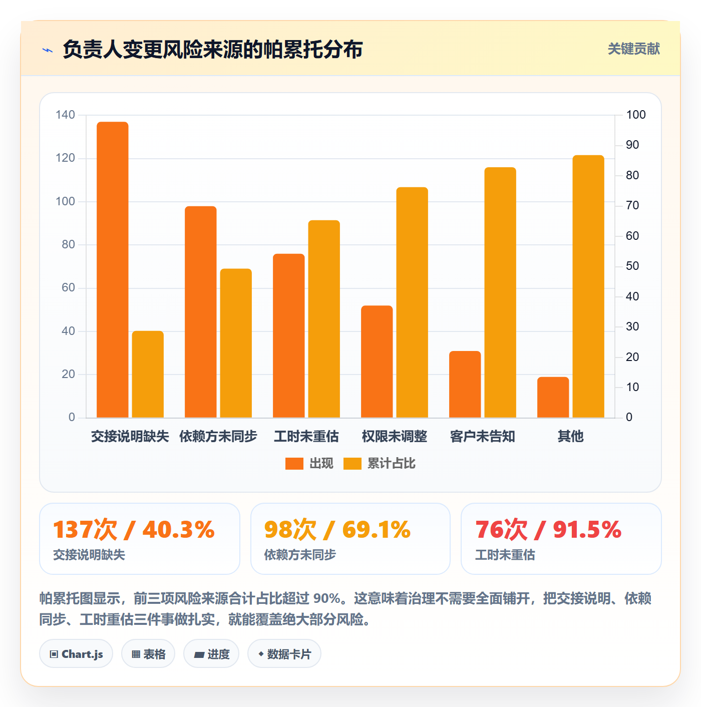 任务分派任务负责人变更教程:实施团队风险控制,避坑指南