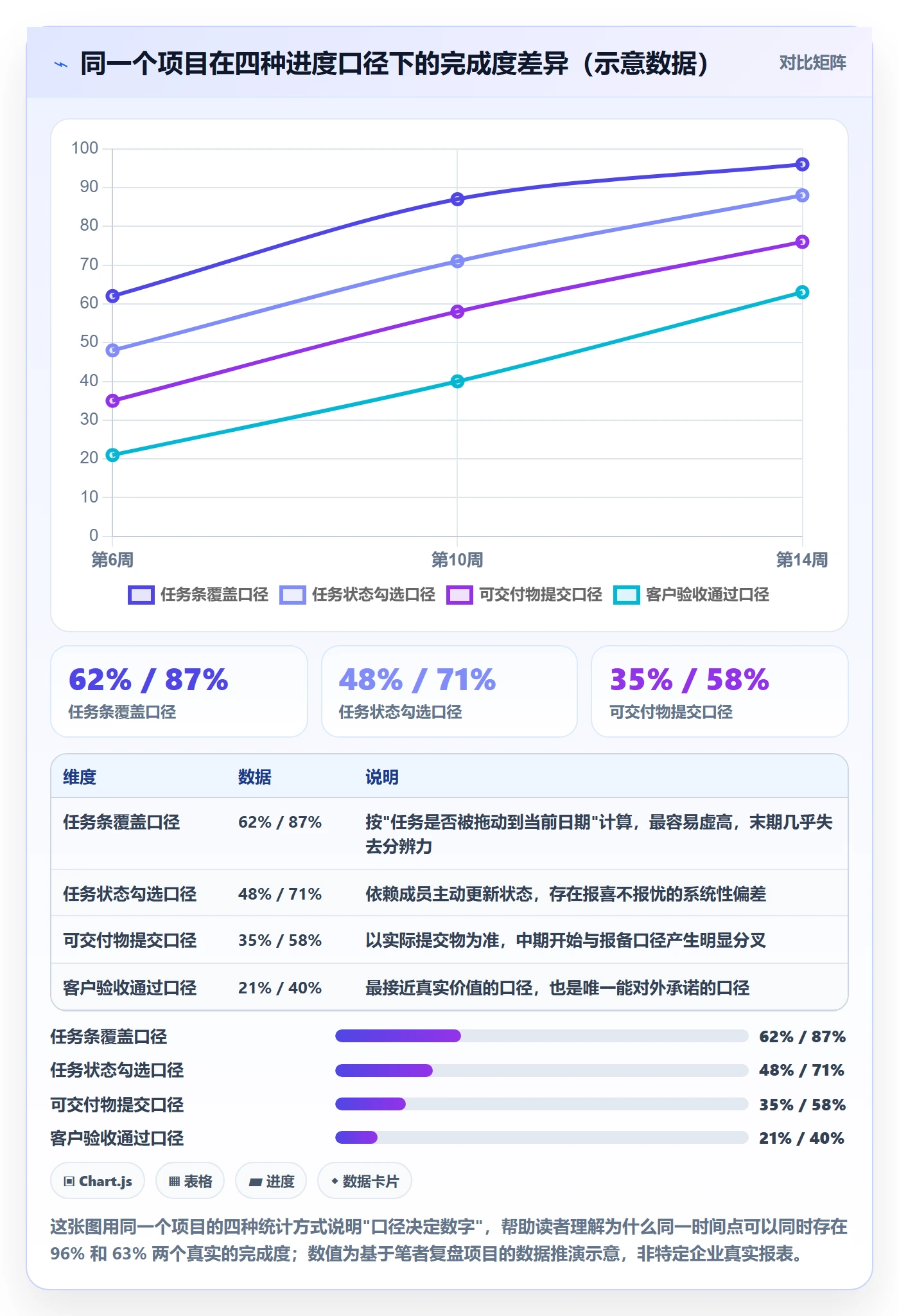 实际进度管理指南：项目负责人如何做好进度管理，制度设计全流程