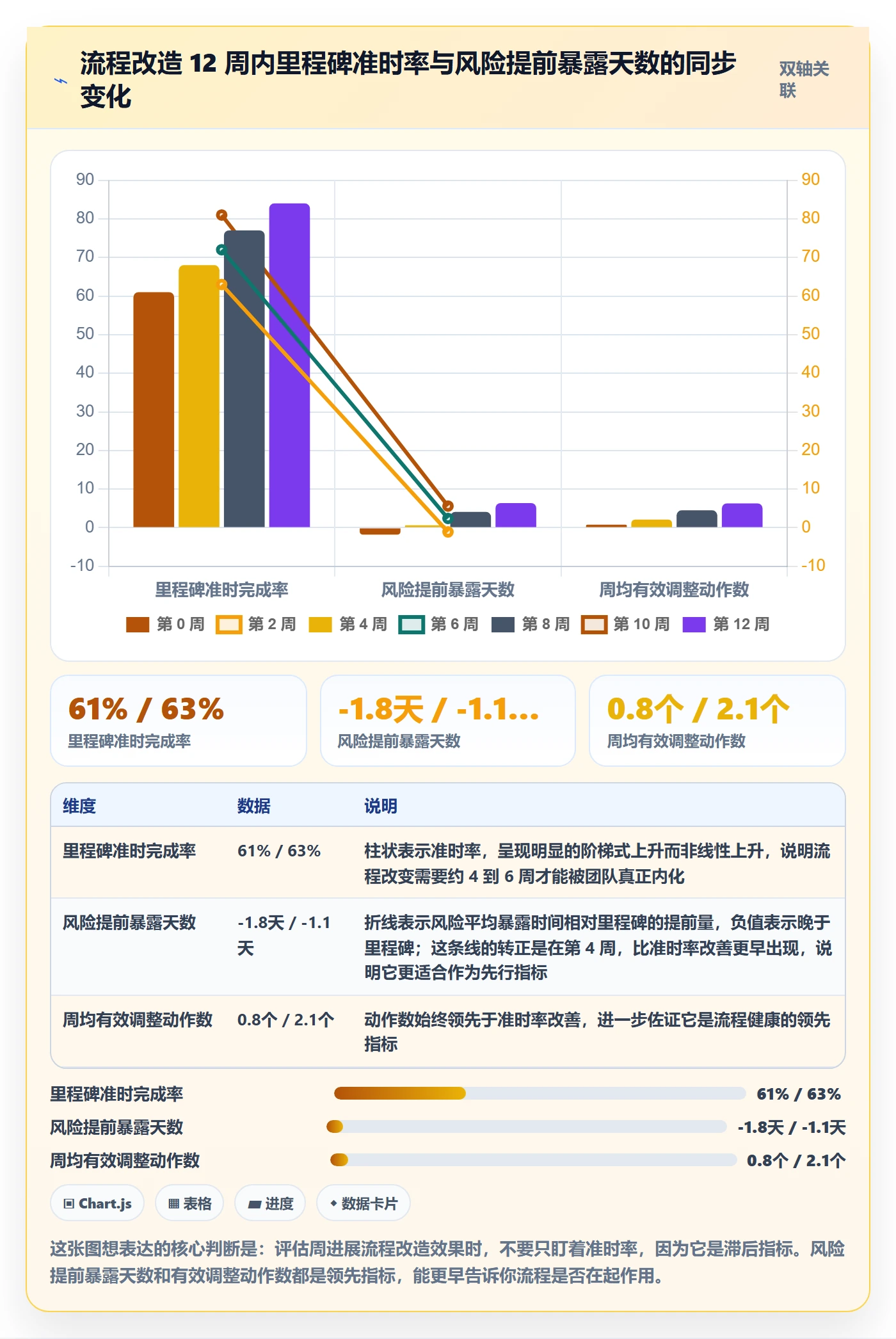 周进展实操方法:实施团队提升进度跟踪效率的流程优化方法与模板