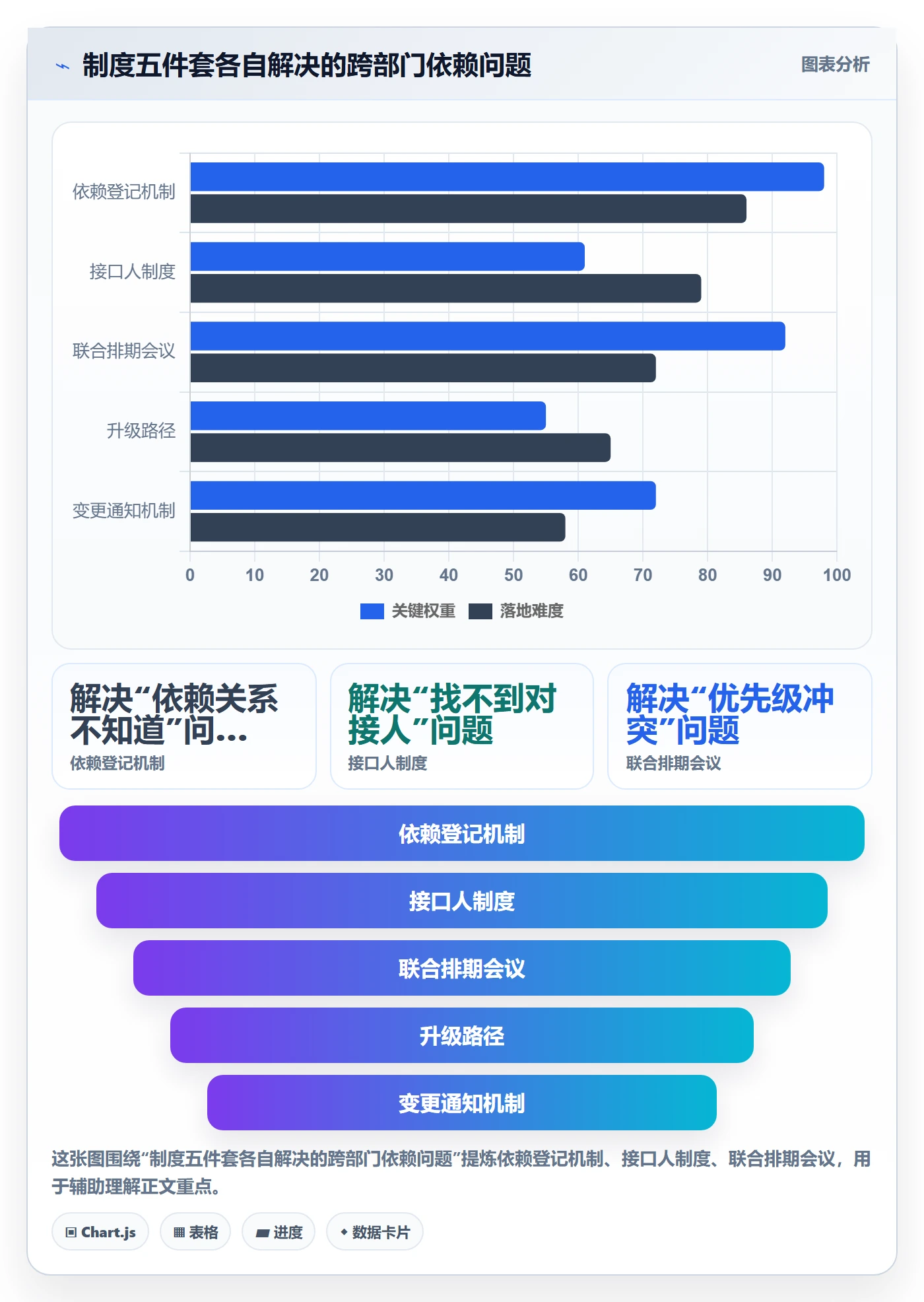 任务依赖如何做好关键路径?跨部门团队制度设计与操作步骤