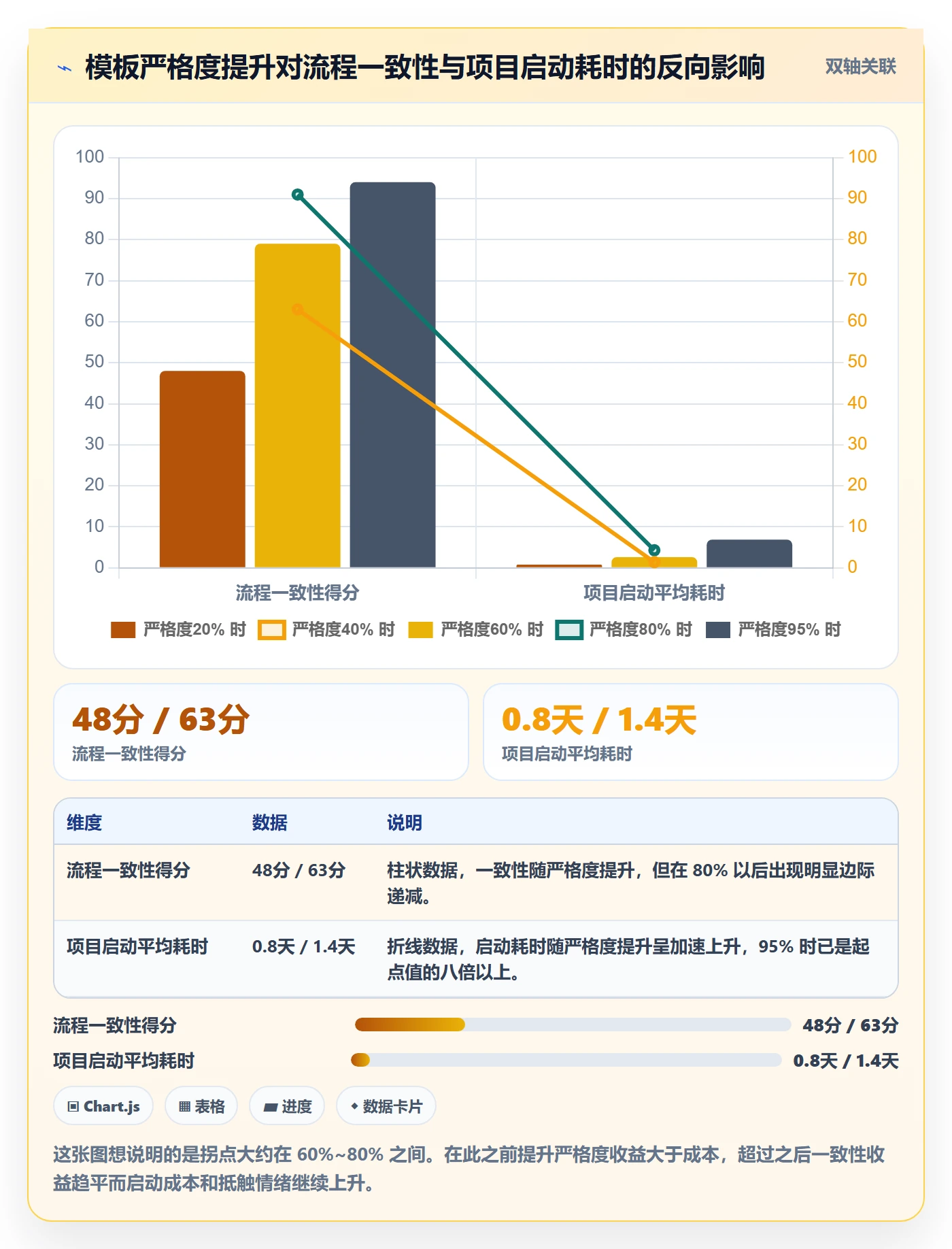 项目模板如何做好标准项目?项目负责人落地方案与操作步骤