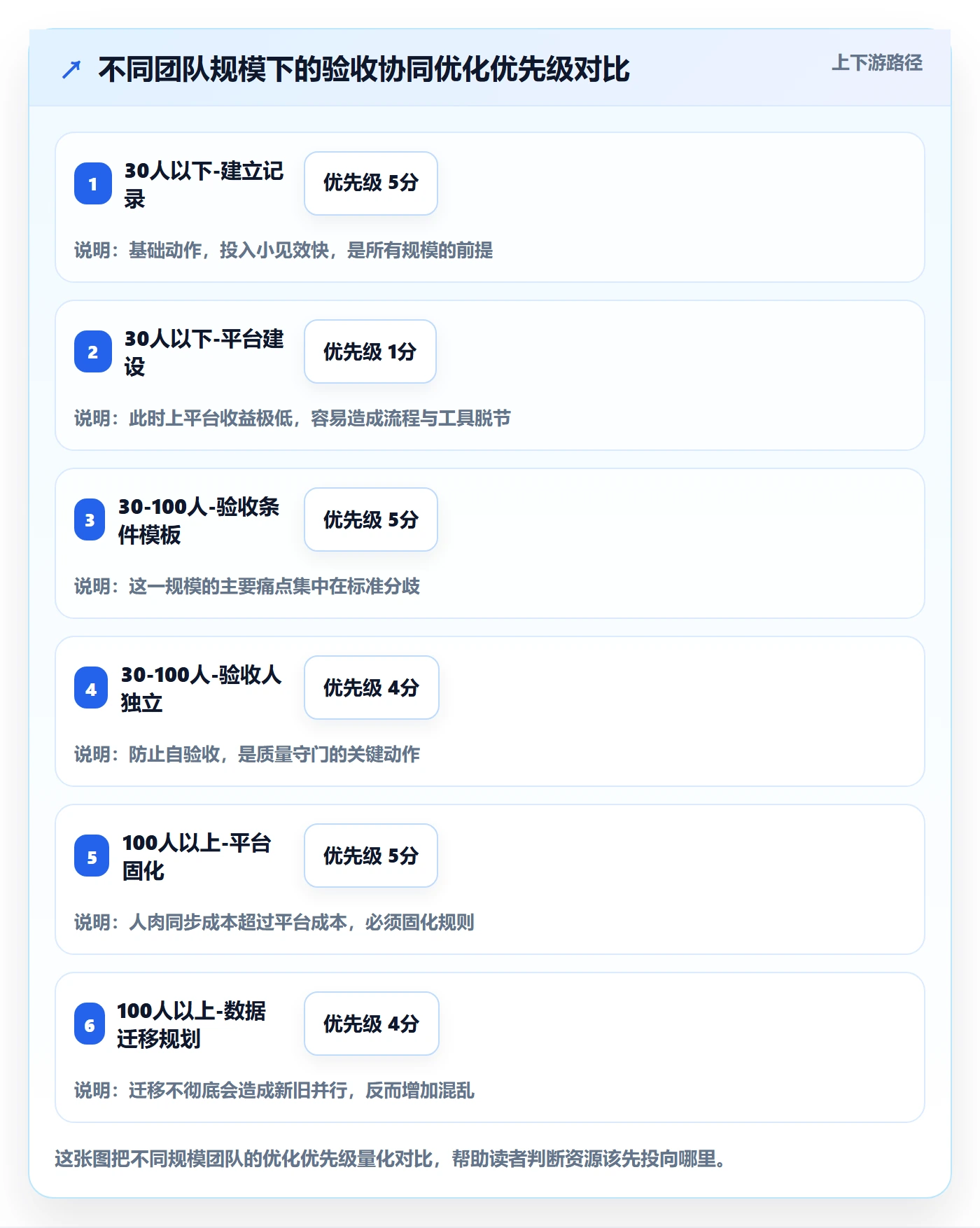 验收最佳实践:跨部门团队任务验收协同管理,常见问题