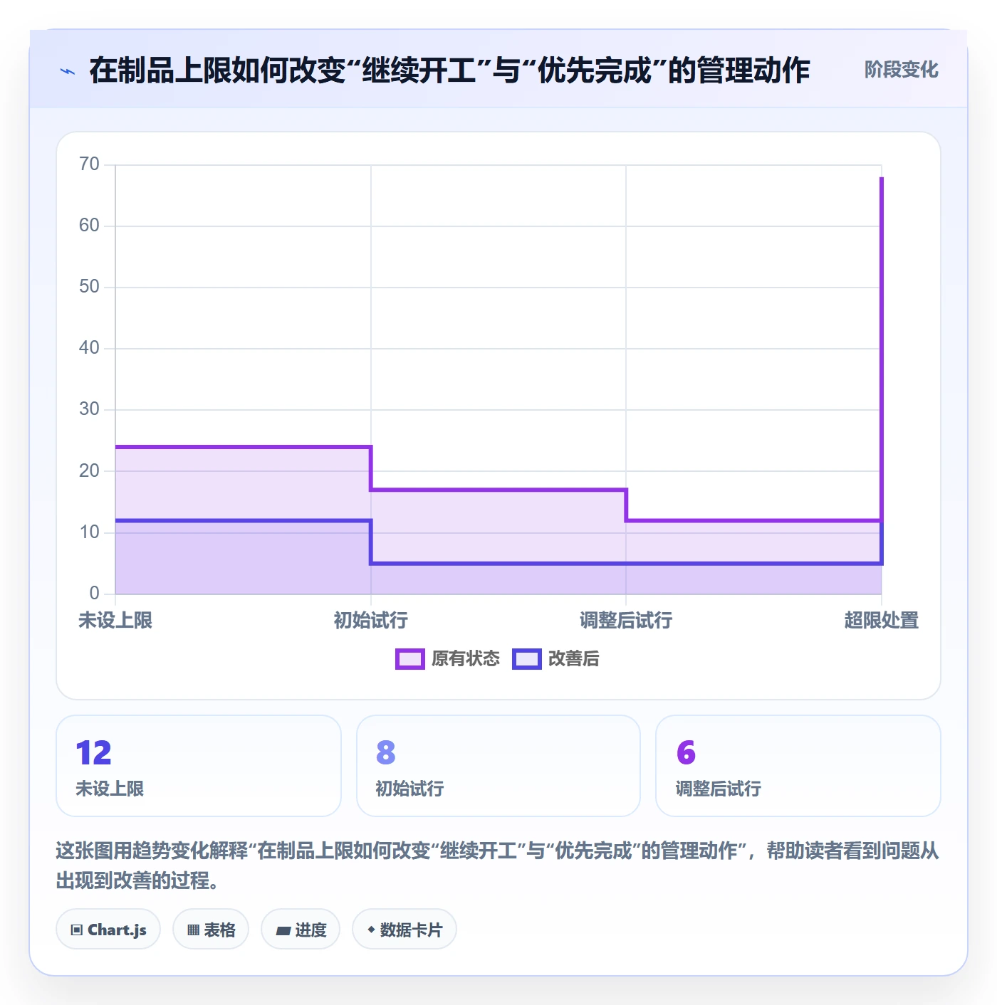 进行中怎么做?管理层实操方法:看板从0到1