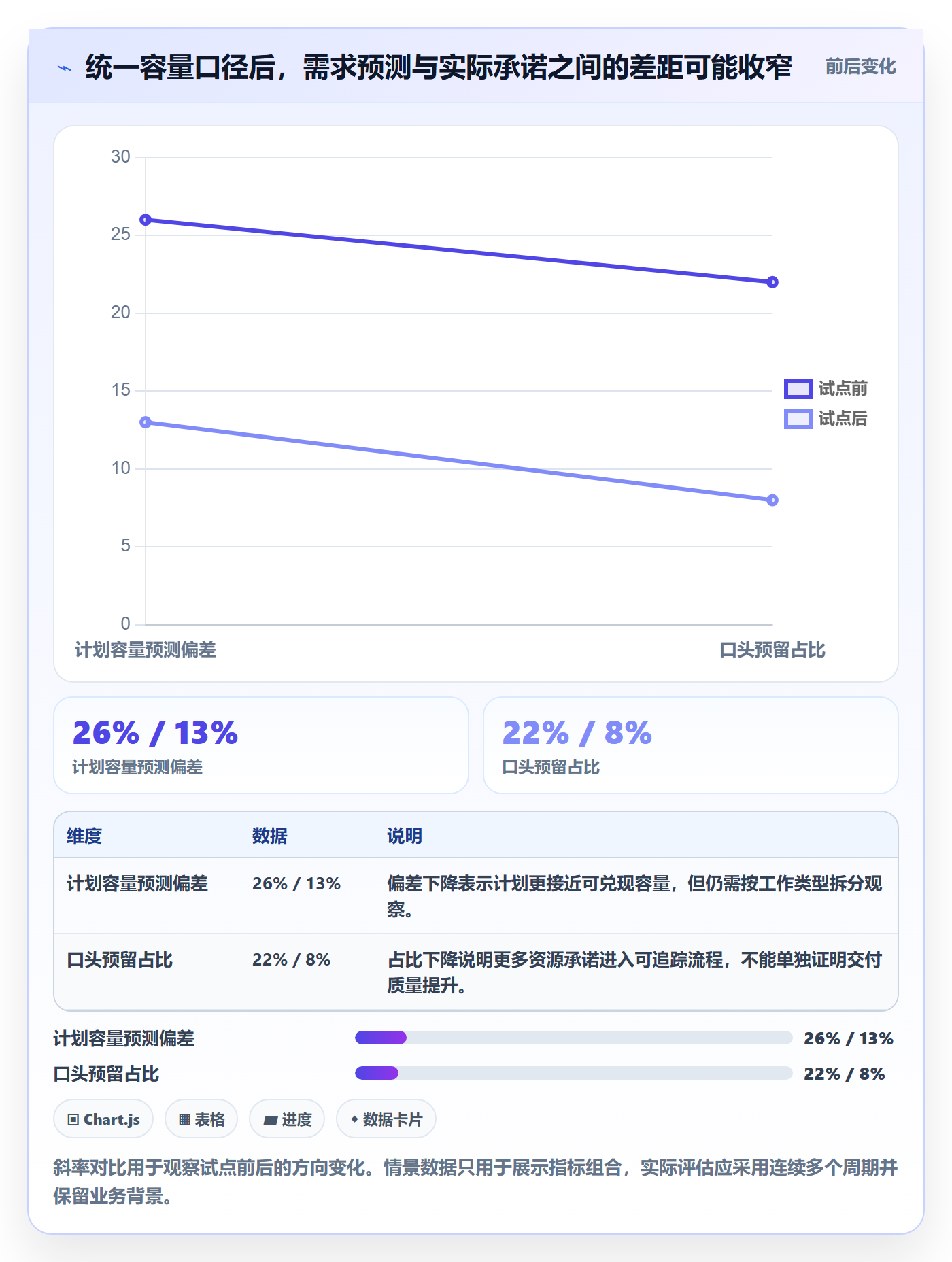 资源管理资源池全流程:管理层落地方案与一文讲清