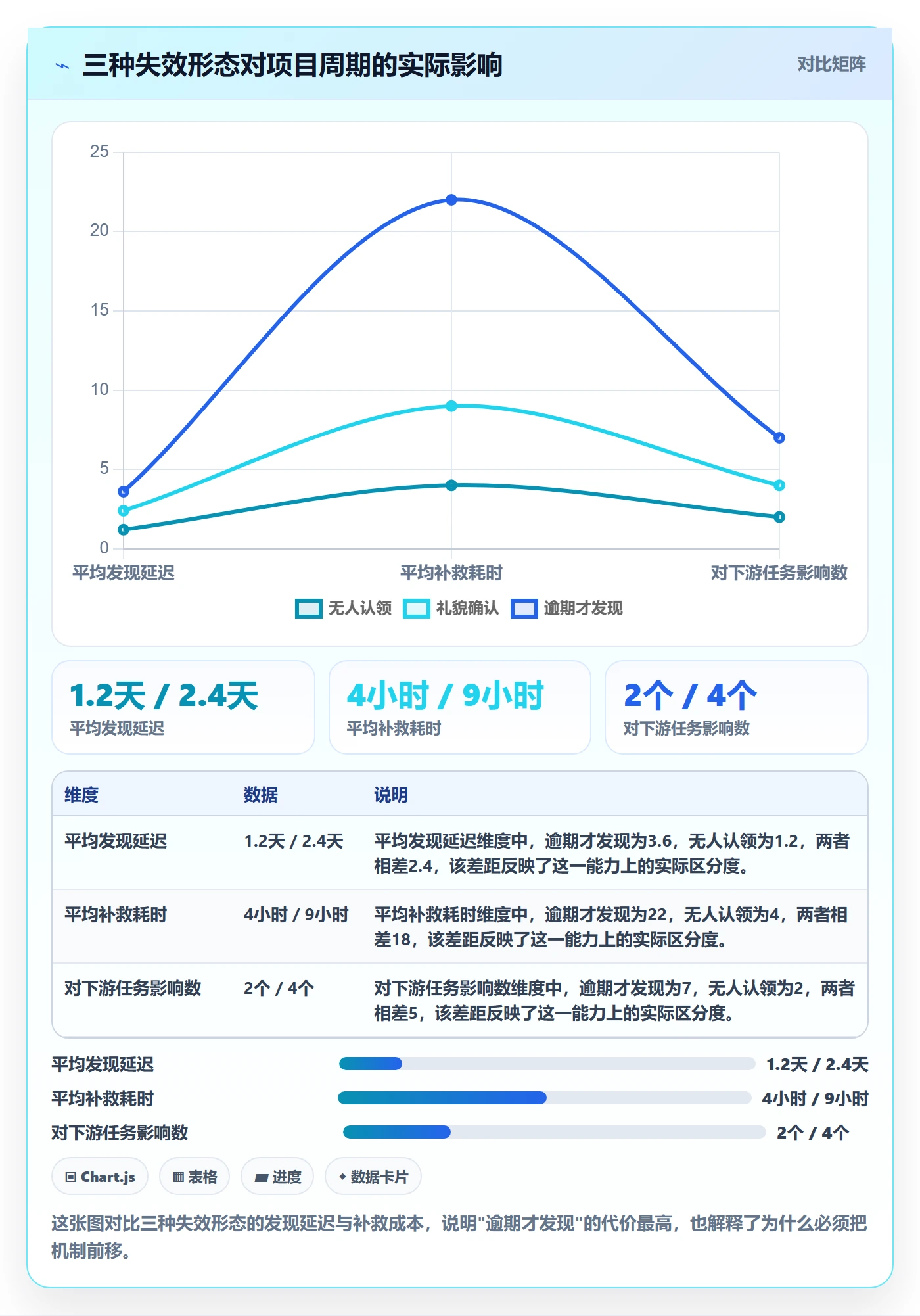 到期提醒实操方法:项目负责人提升任务提醒效率的协同管理方法与模板