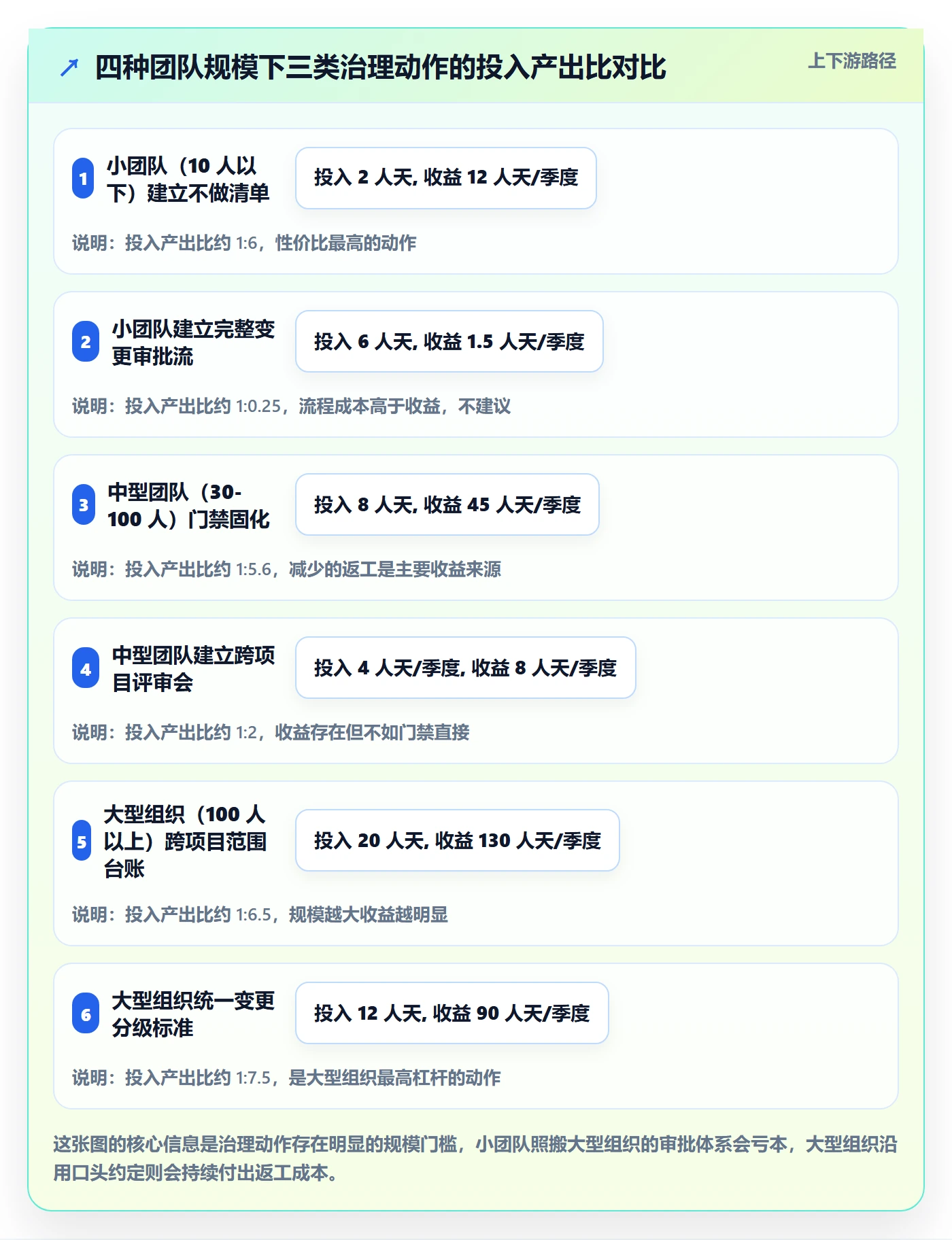 范围定义管理指南:跨部门团队如何做好项目范围,制度设计全流程
