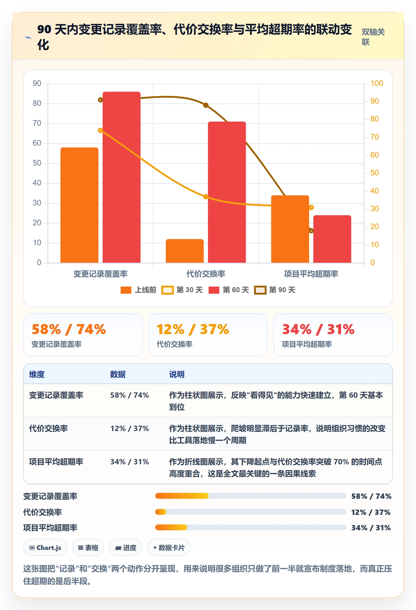 范围流程与规范:项目负责人项目范围制度设计关键指标
