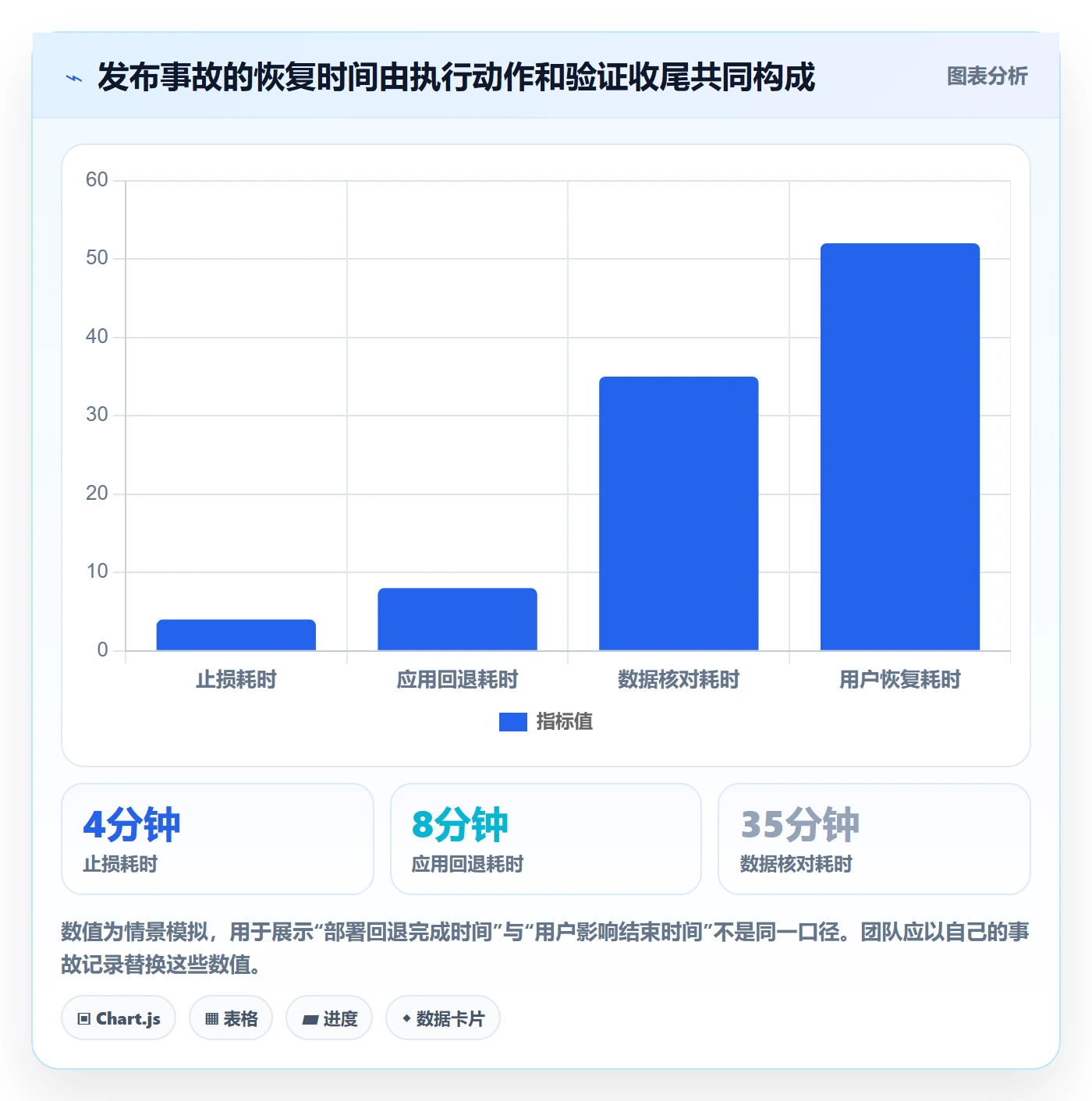 回滚最佳实践：实施团队发布管理风险控制，常见问题