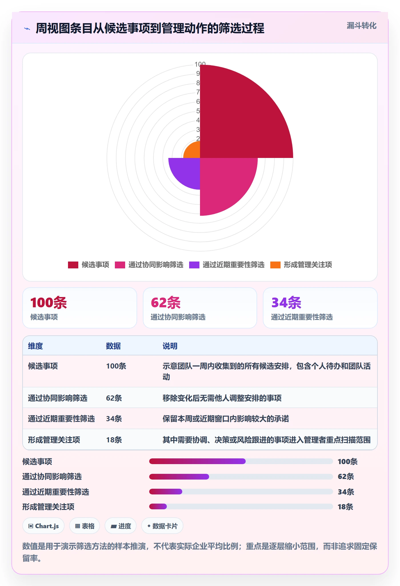 周视图流程与规范:企业管理者日历视图最佳实践关键指标
