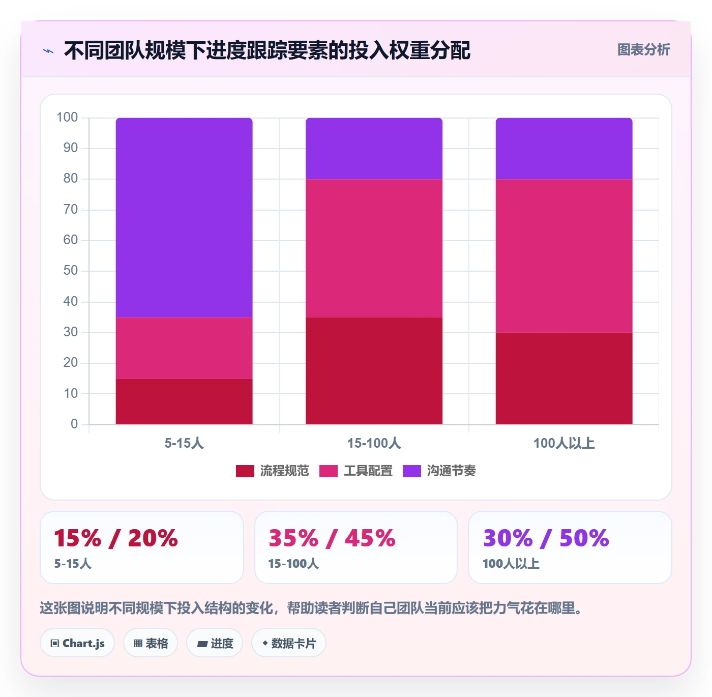 进度日志怎么做?产品经理流程优化:进度跟踪从0到1