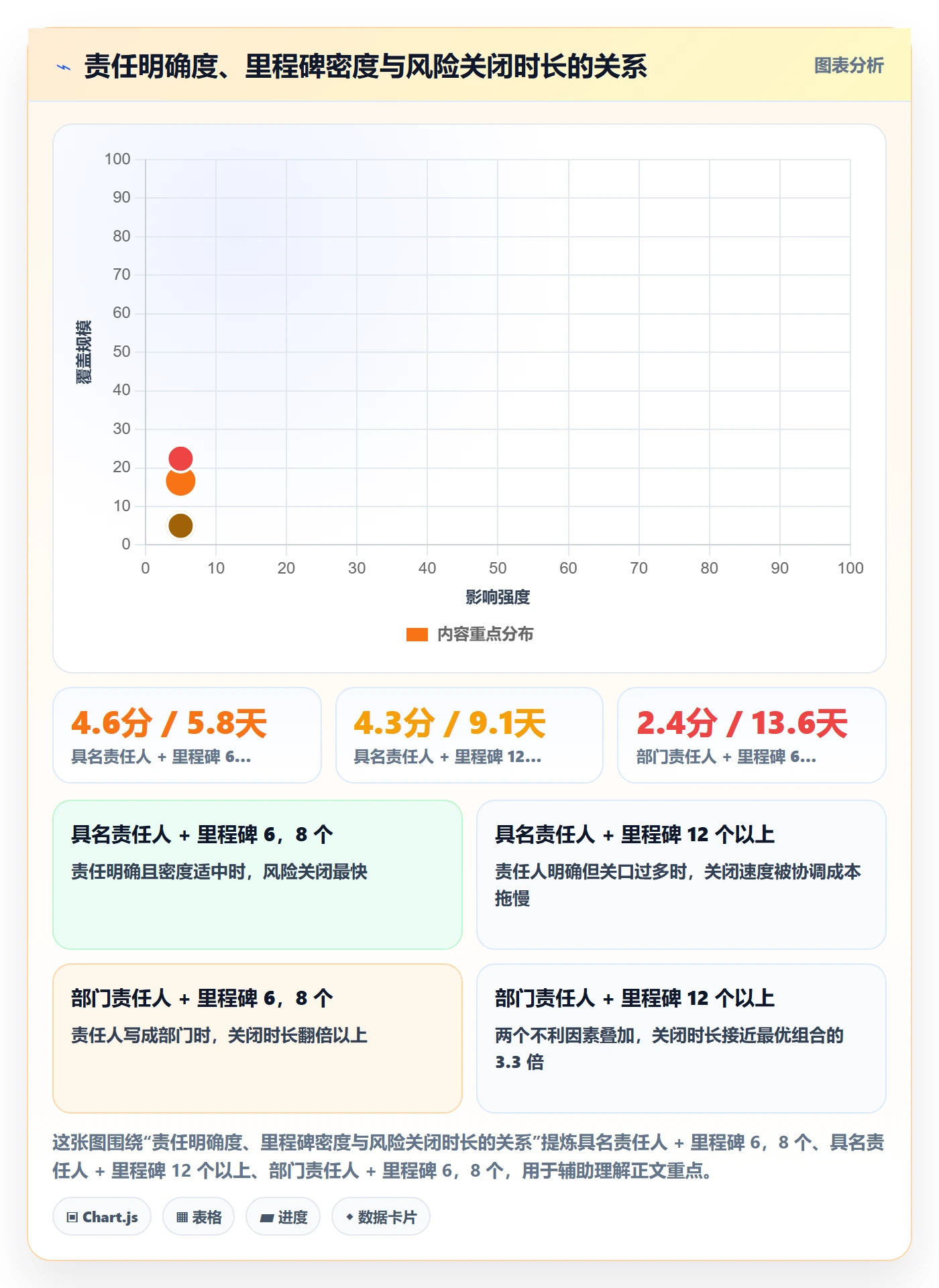 里程碑里程碑教程:企业管理者风险控制,避坑指南