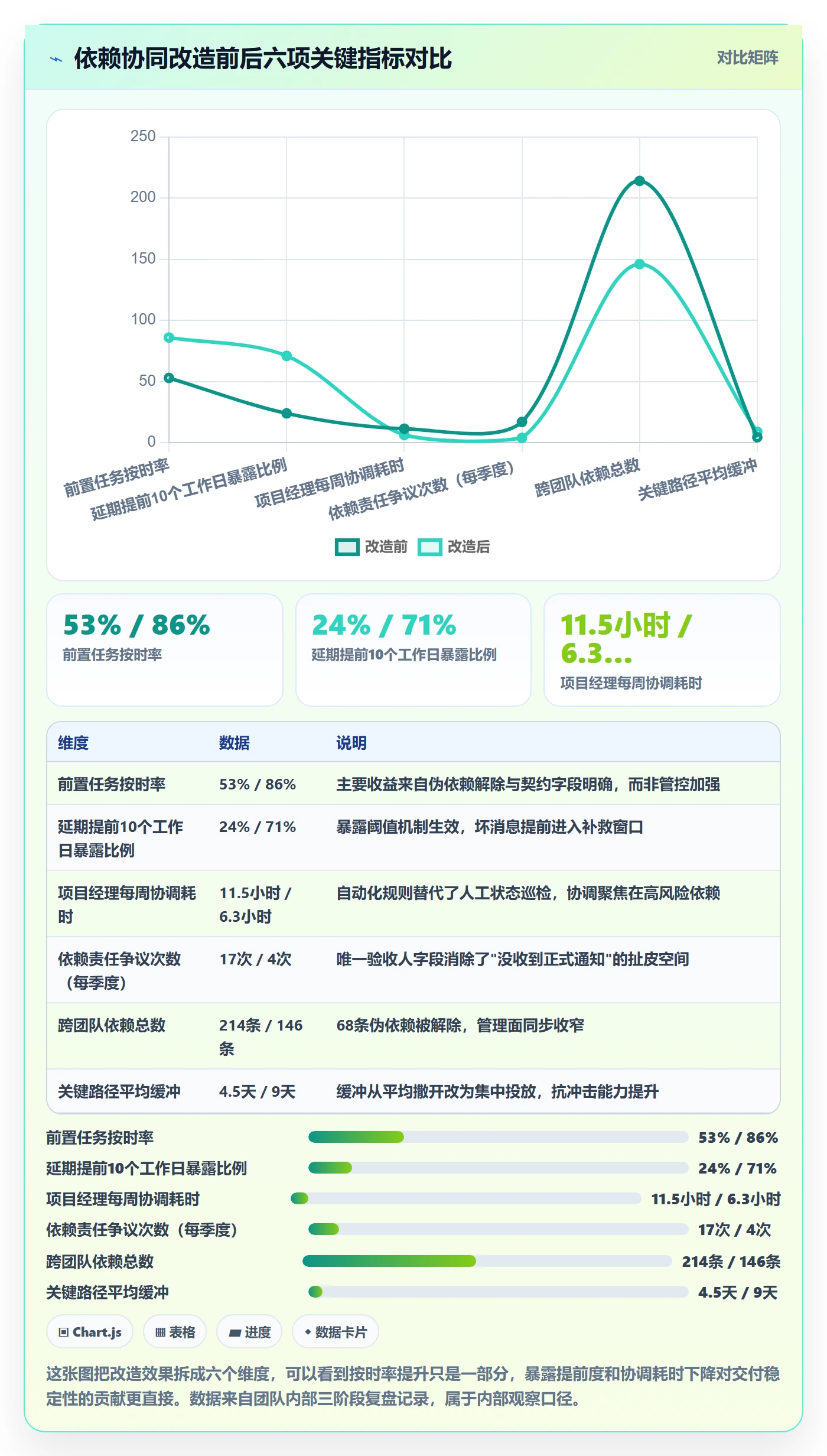 前置任务落地方案:实施团队开展任务依赖的协同管理案例解析
