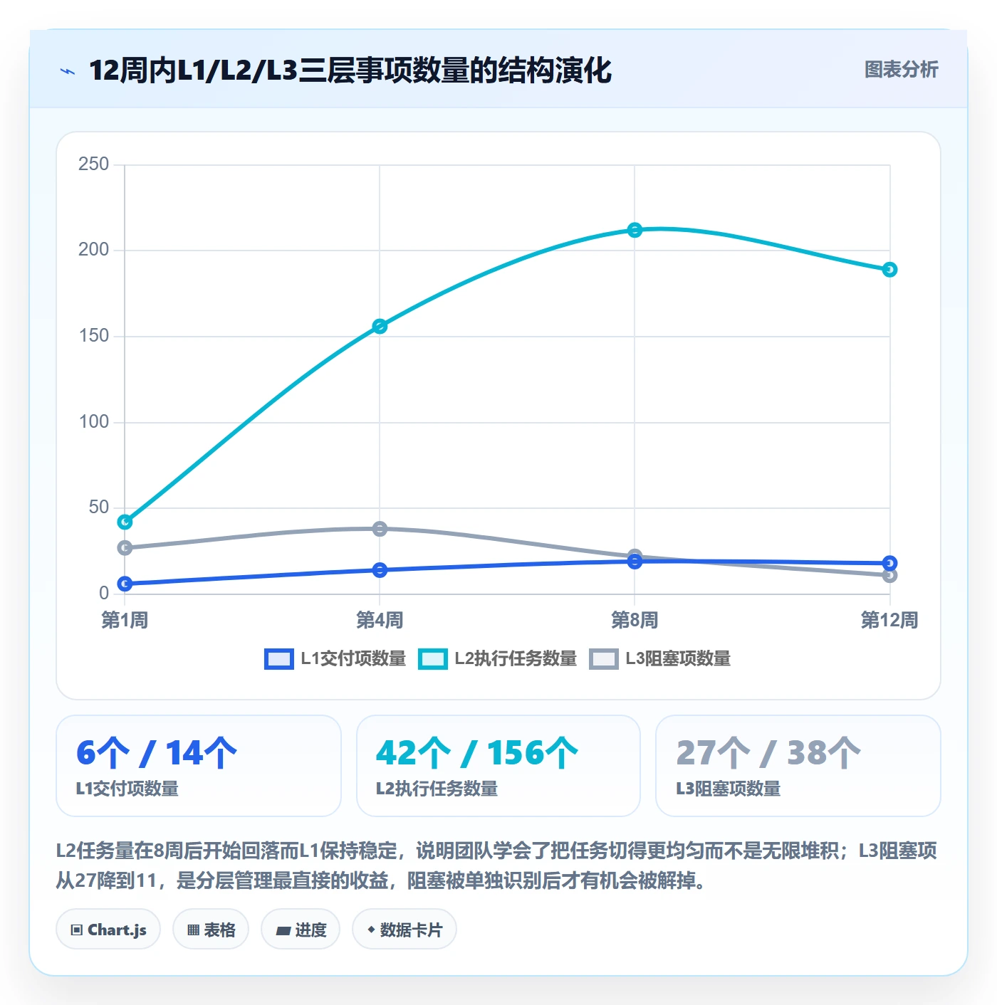 事项怎么做？PMO入门指南：任务管理从0到1