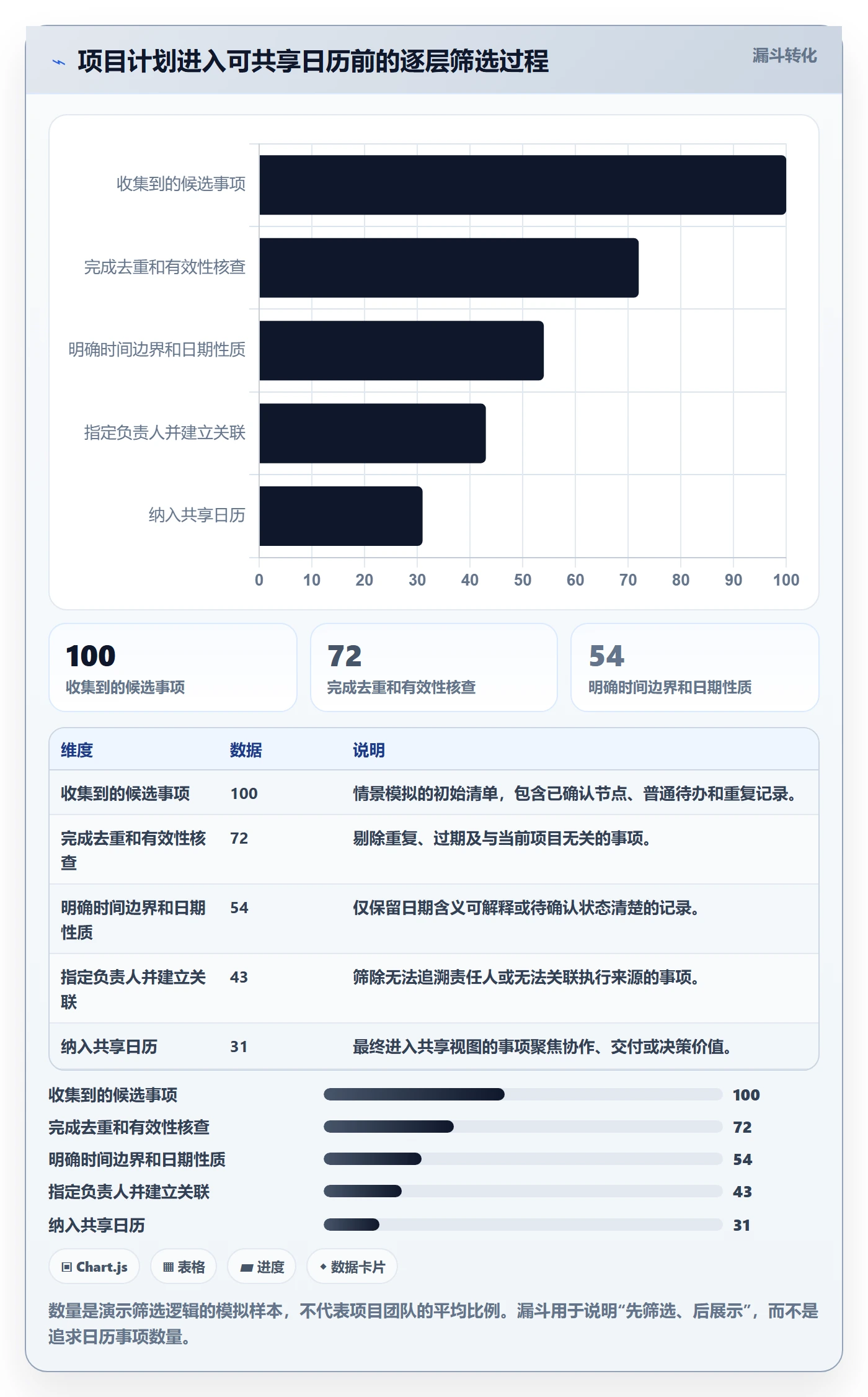 日历视图如何做好项目日历?PMO协同管理与操作步骤